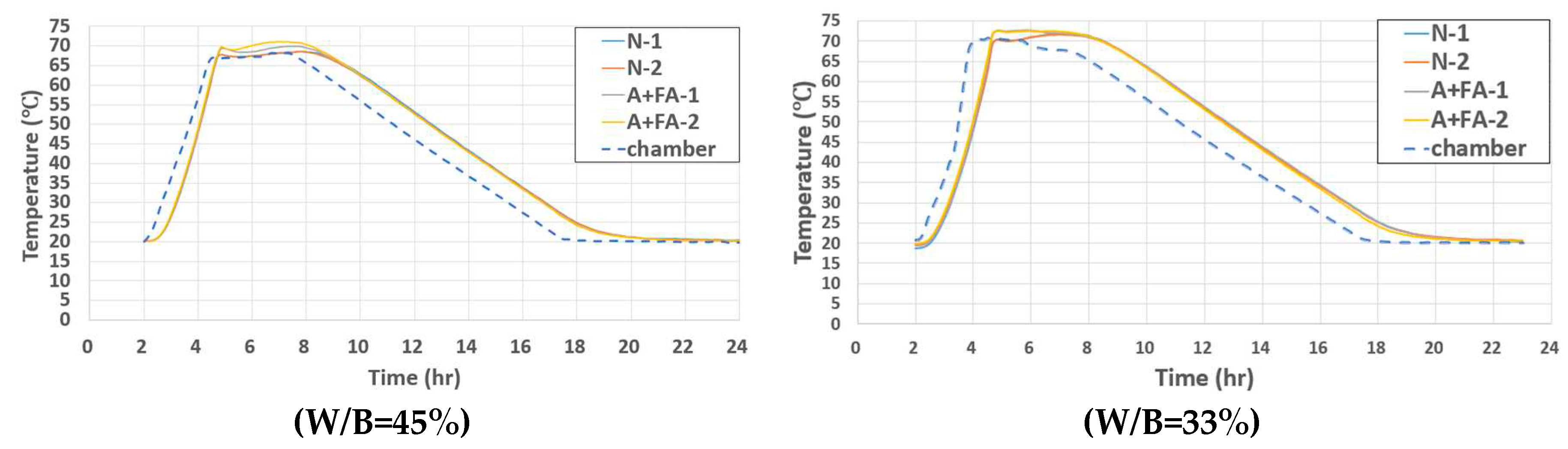 Preprints 85684 g004