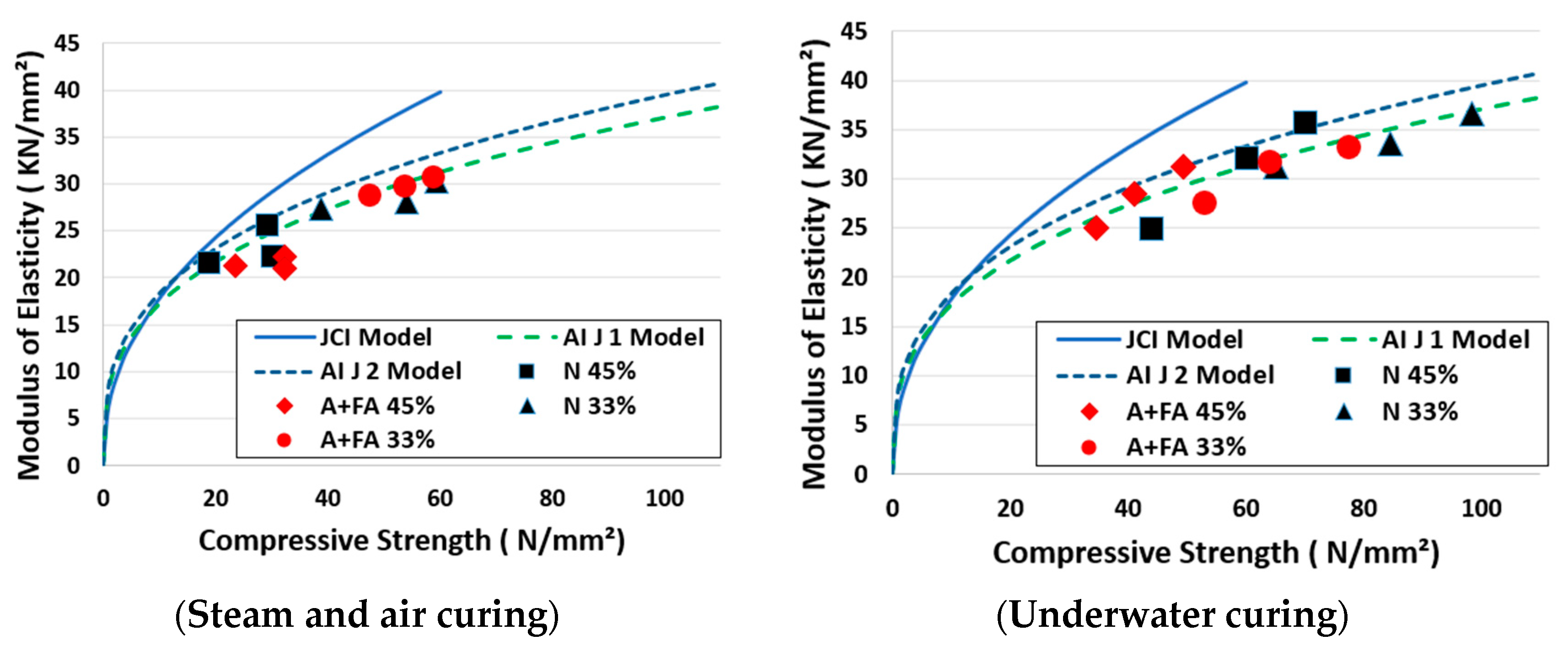 Preprints 85684 g006