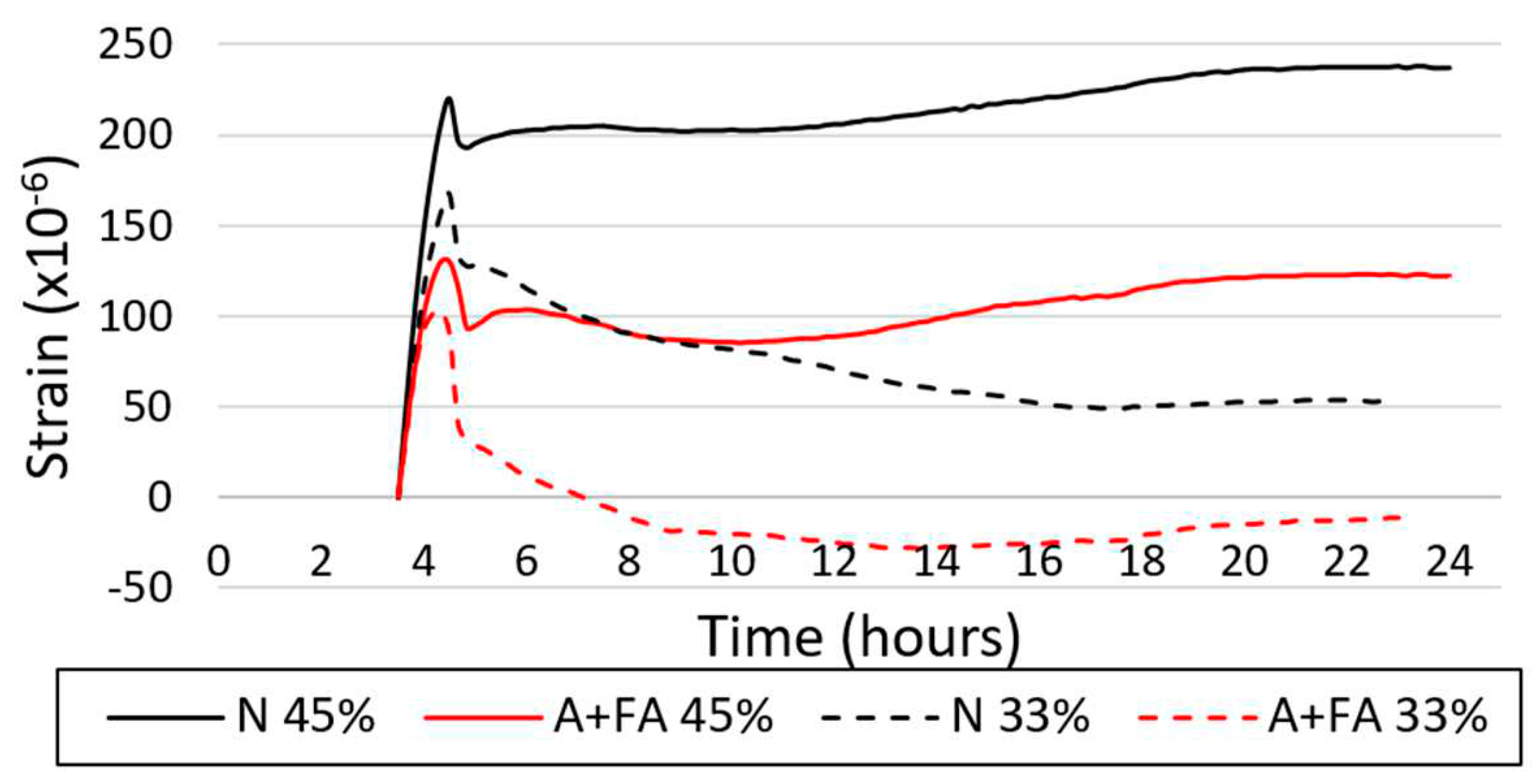 Preprints 85684 g007