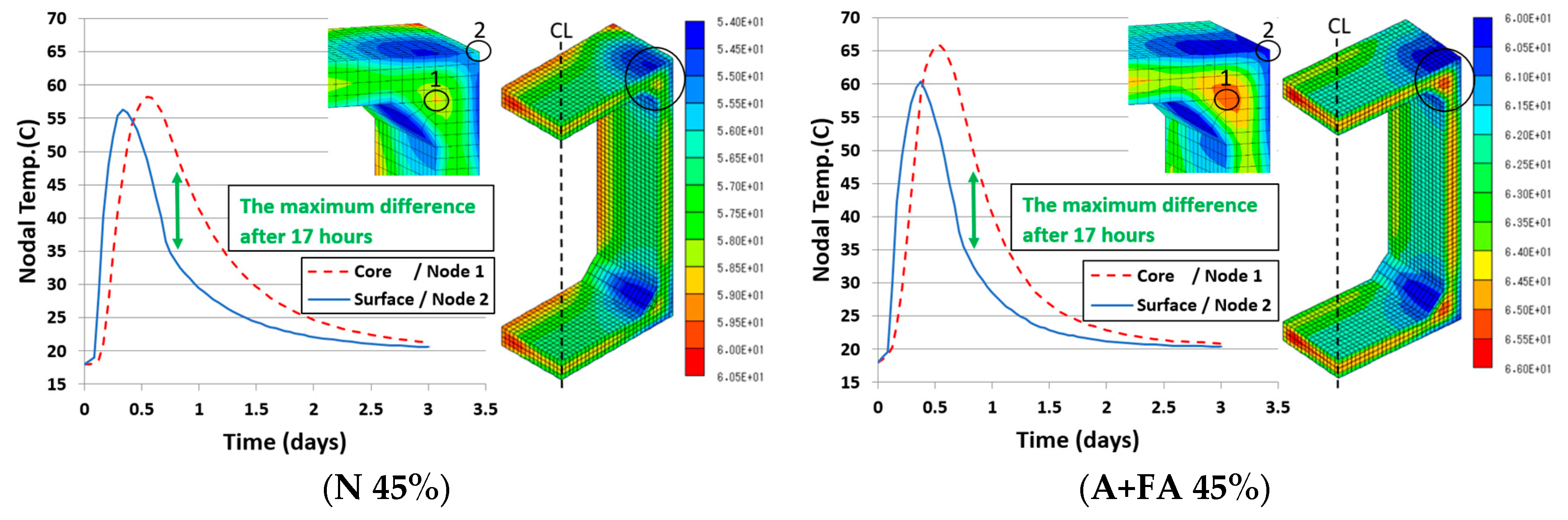 Preprints 85684 g010