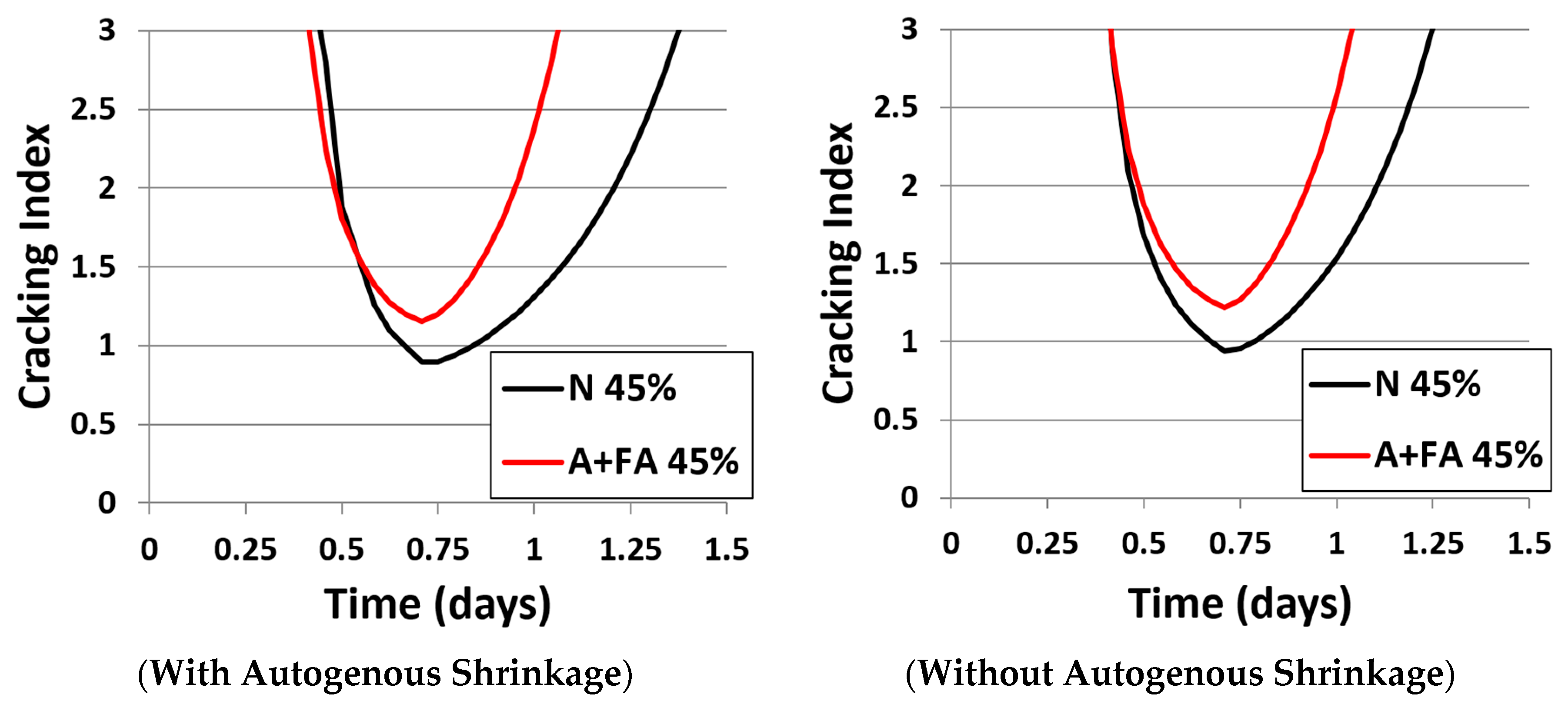 Preprints 85684 g012