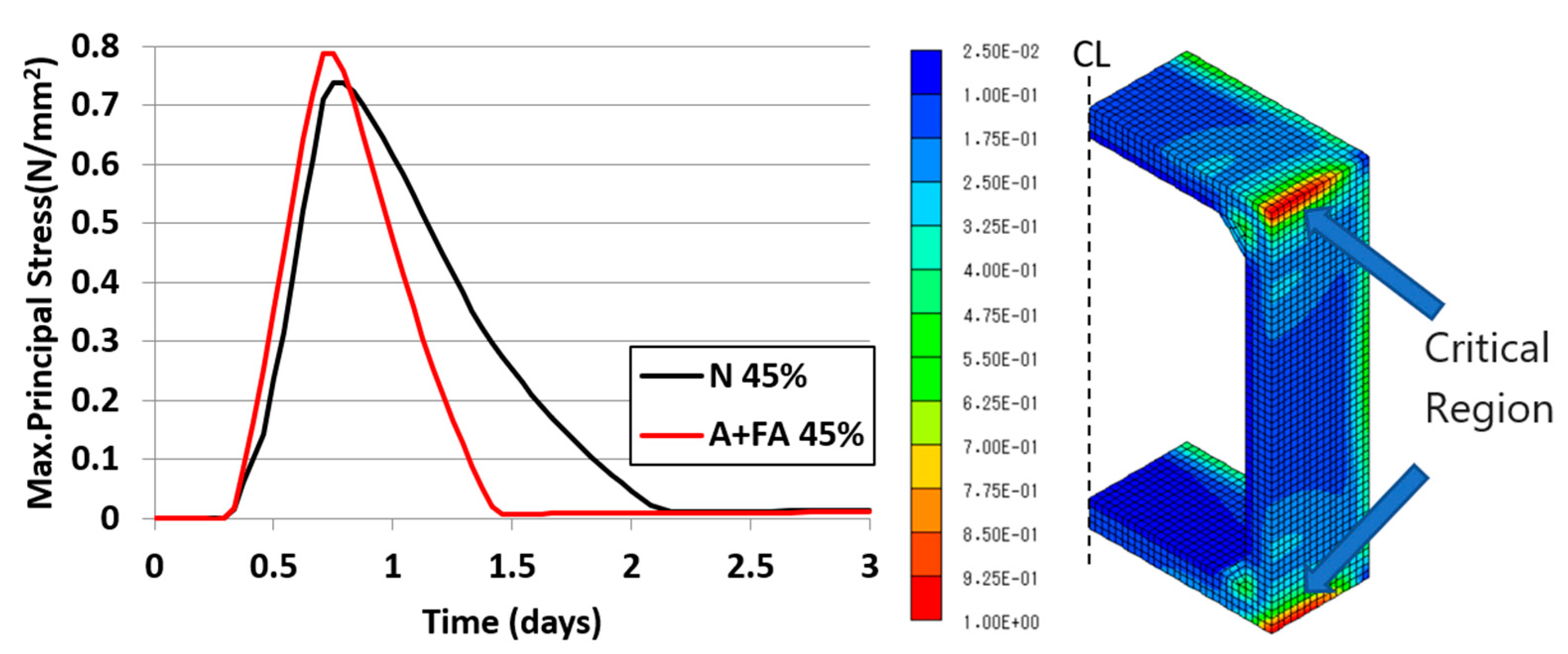 Preprints 85684 g013