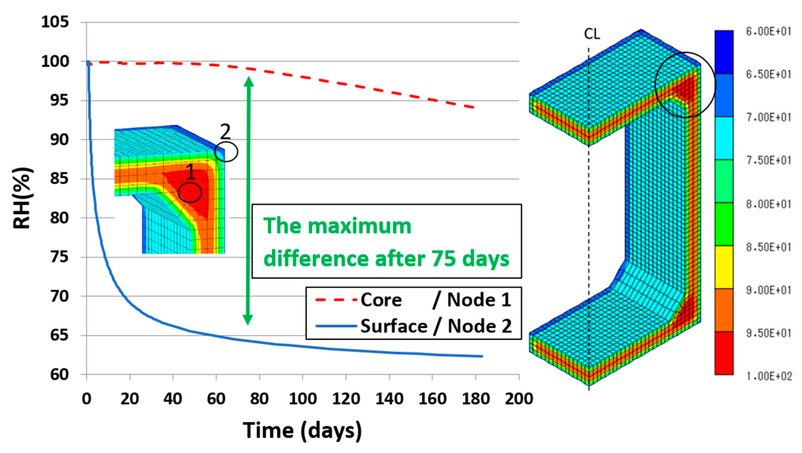 Preprints 85684 g015