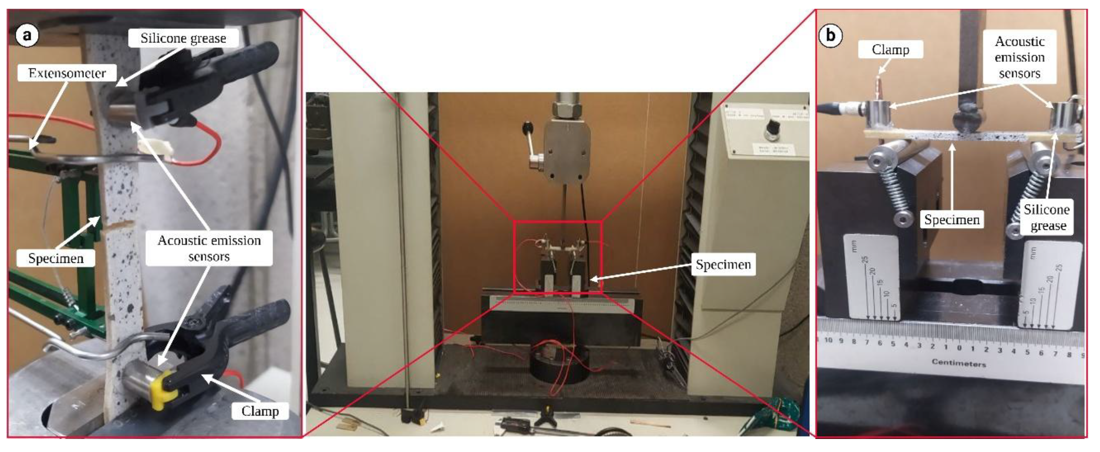 Preprints 147507 g001