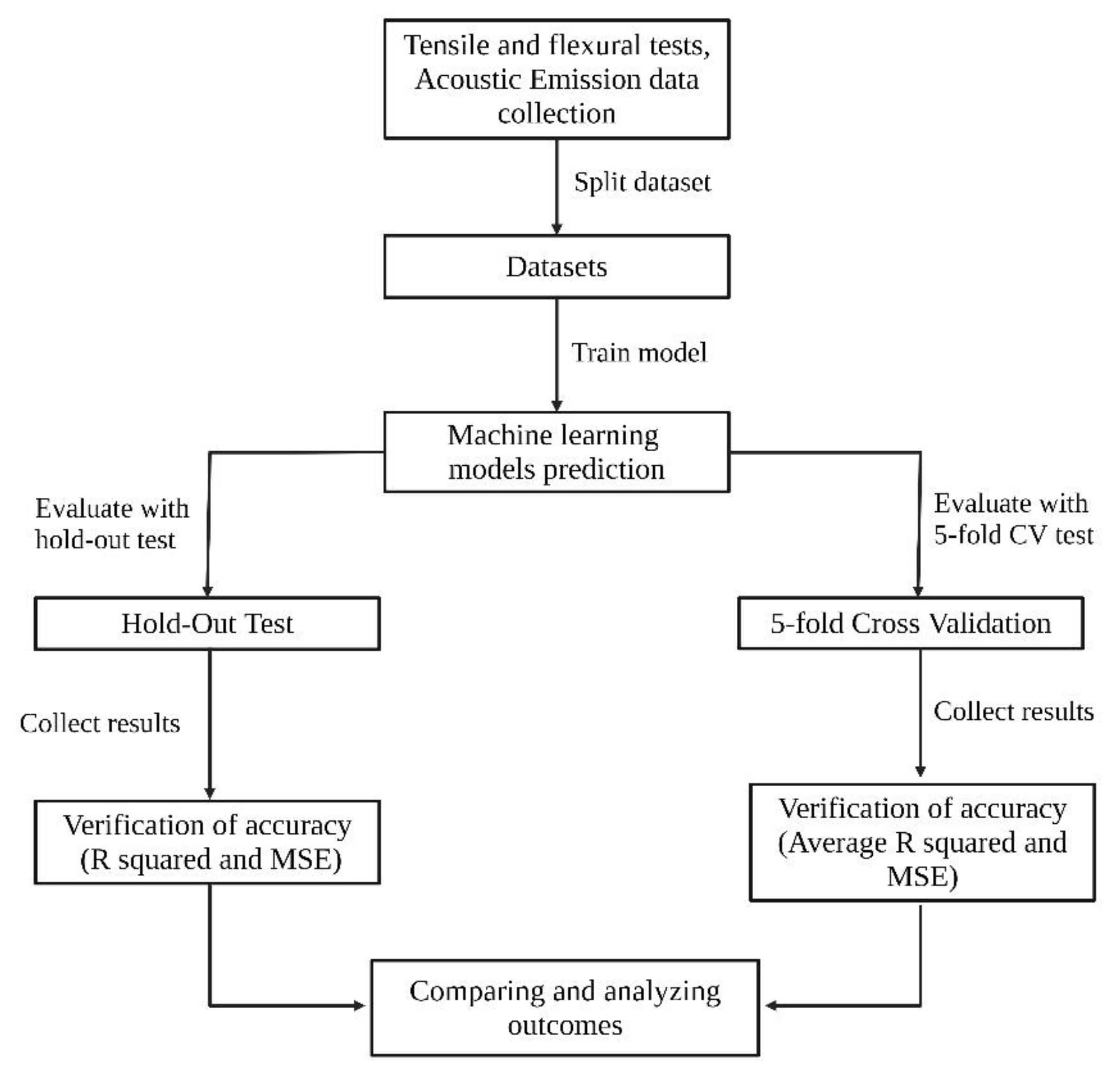 Preprints 147507 g003