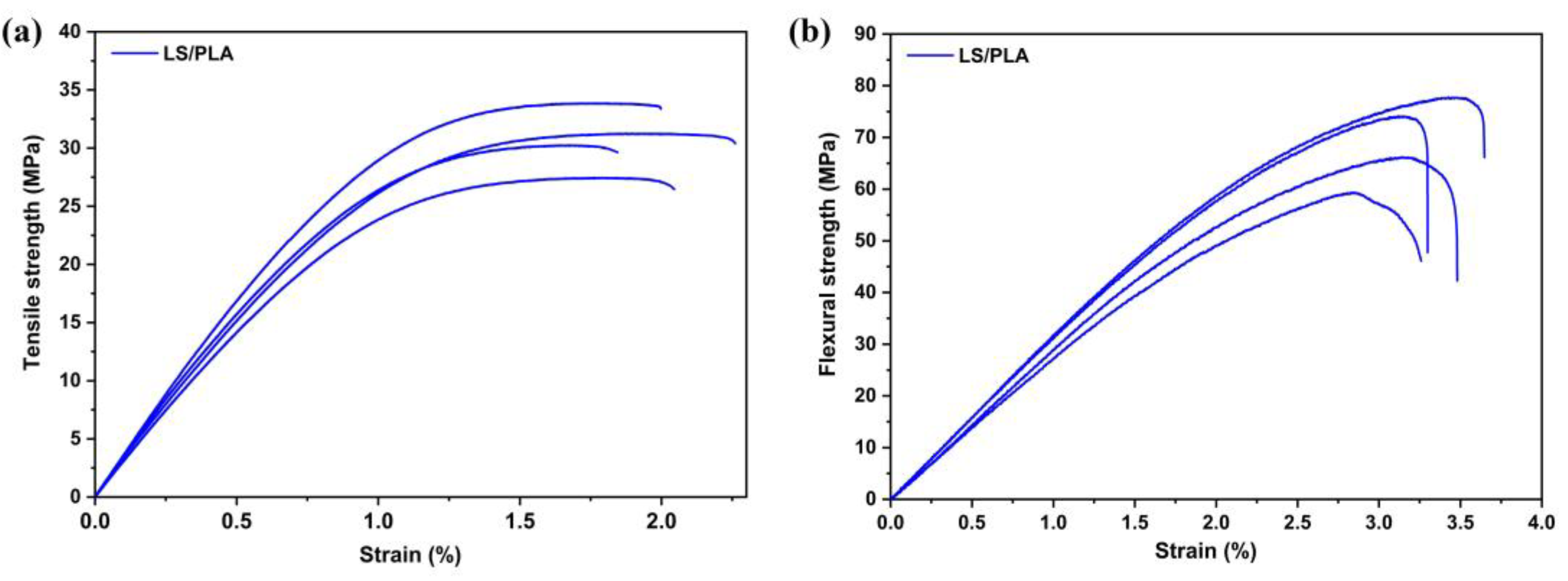 Preprints 147507 g004
