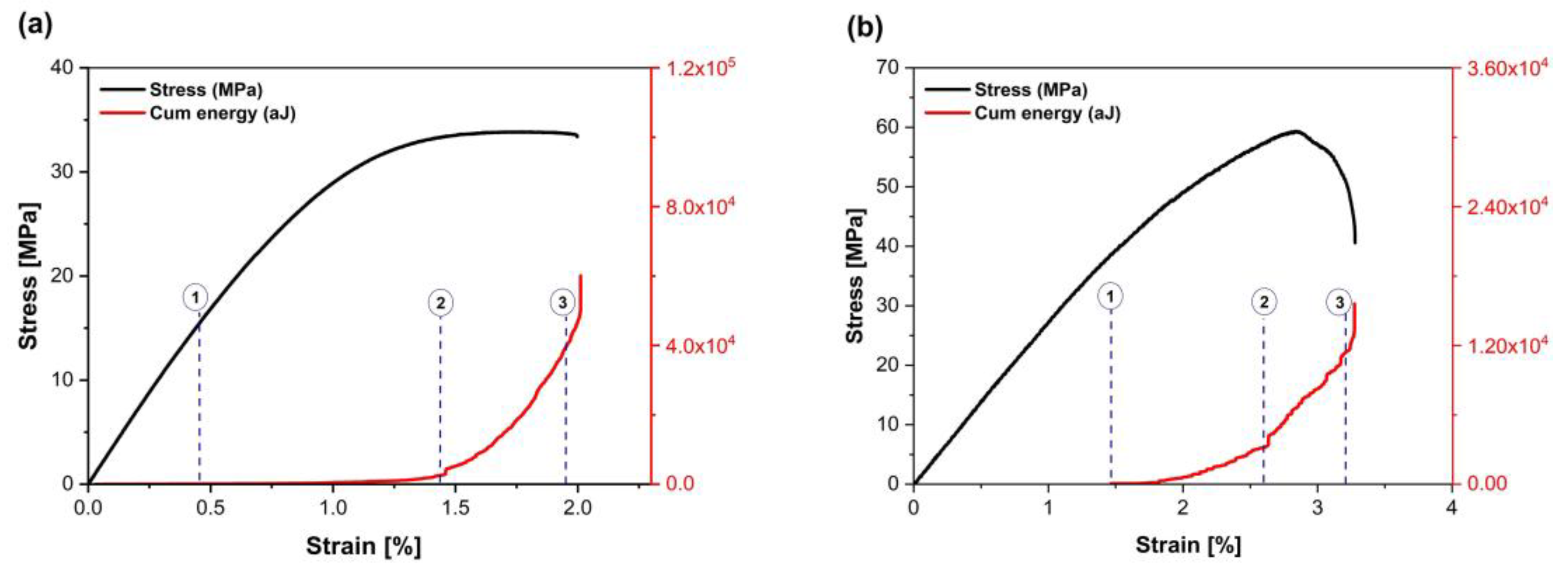 Preprints 147507 g005