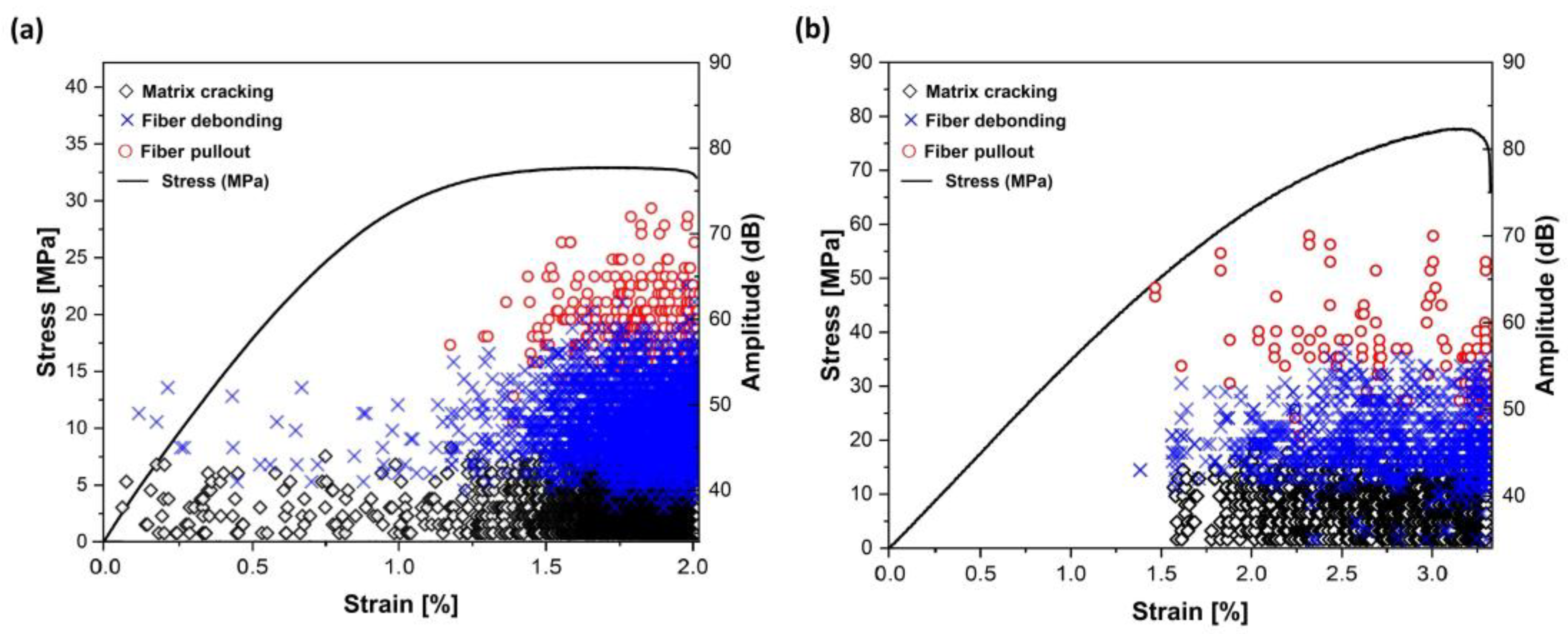 Preprints 147507 g006