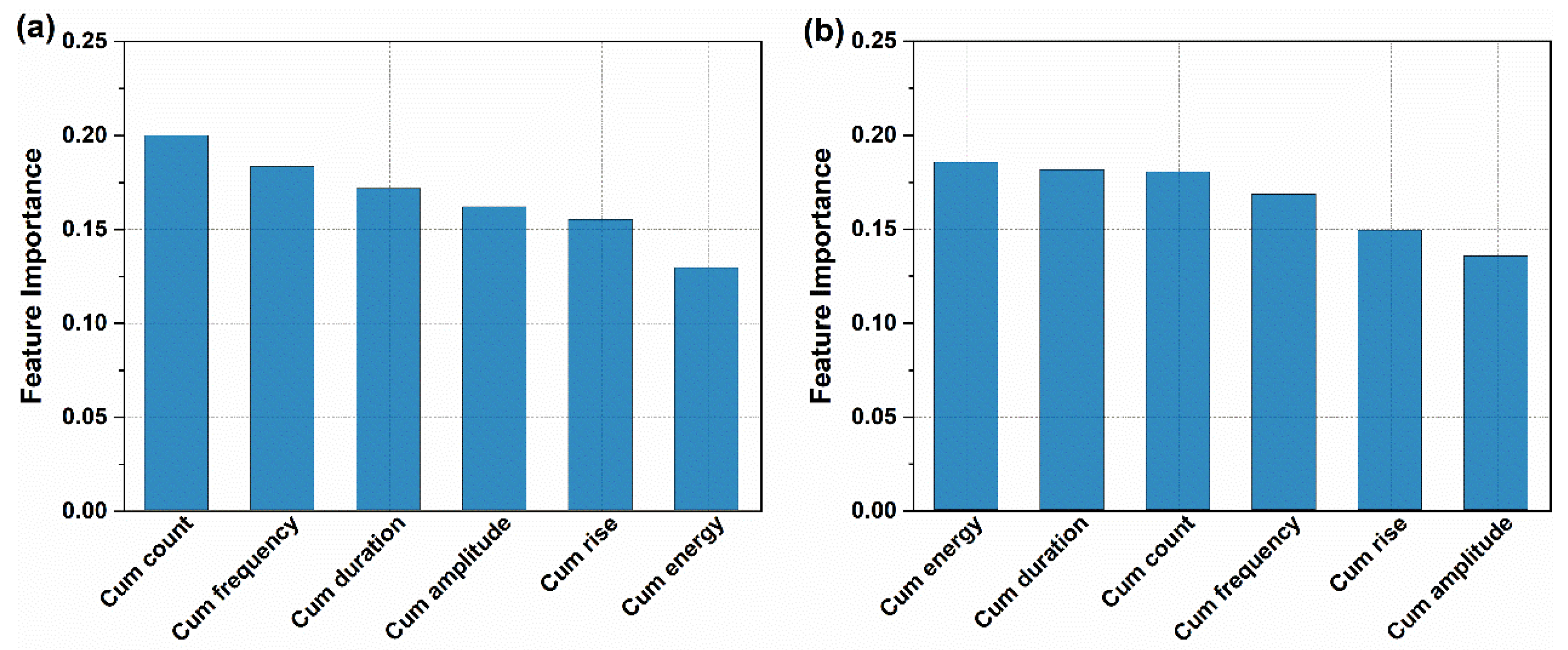 Preprints 147507 g008