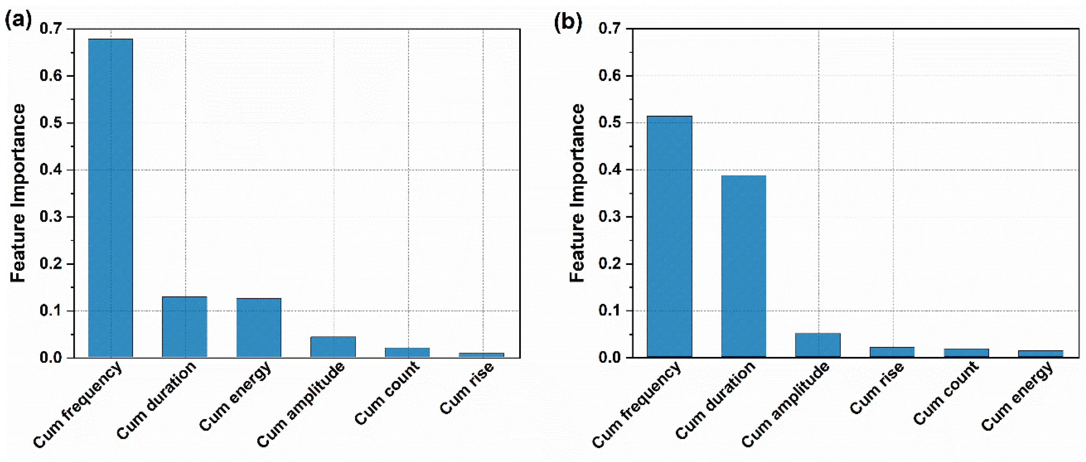 Preprints 147507 g009