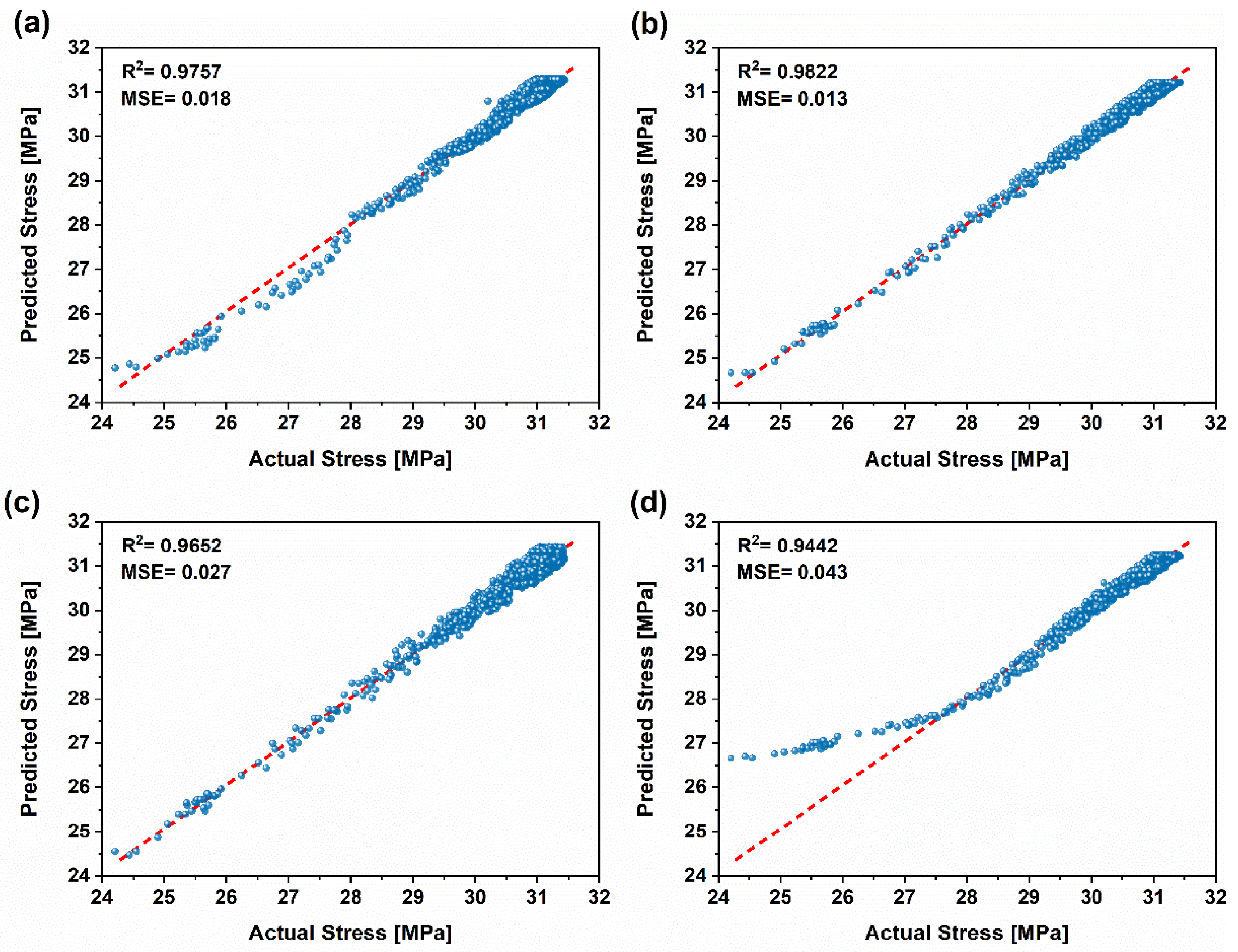 Preprints 147507 g010