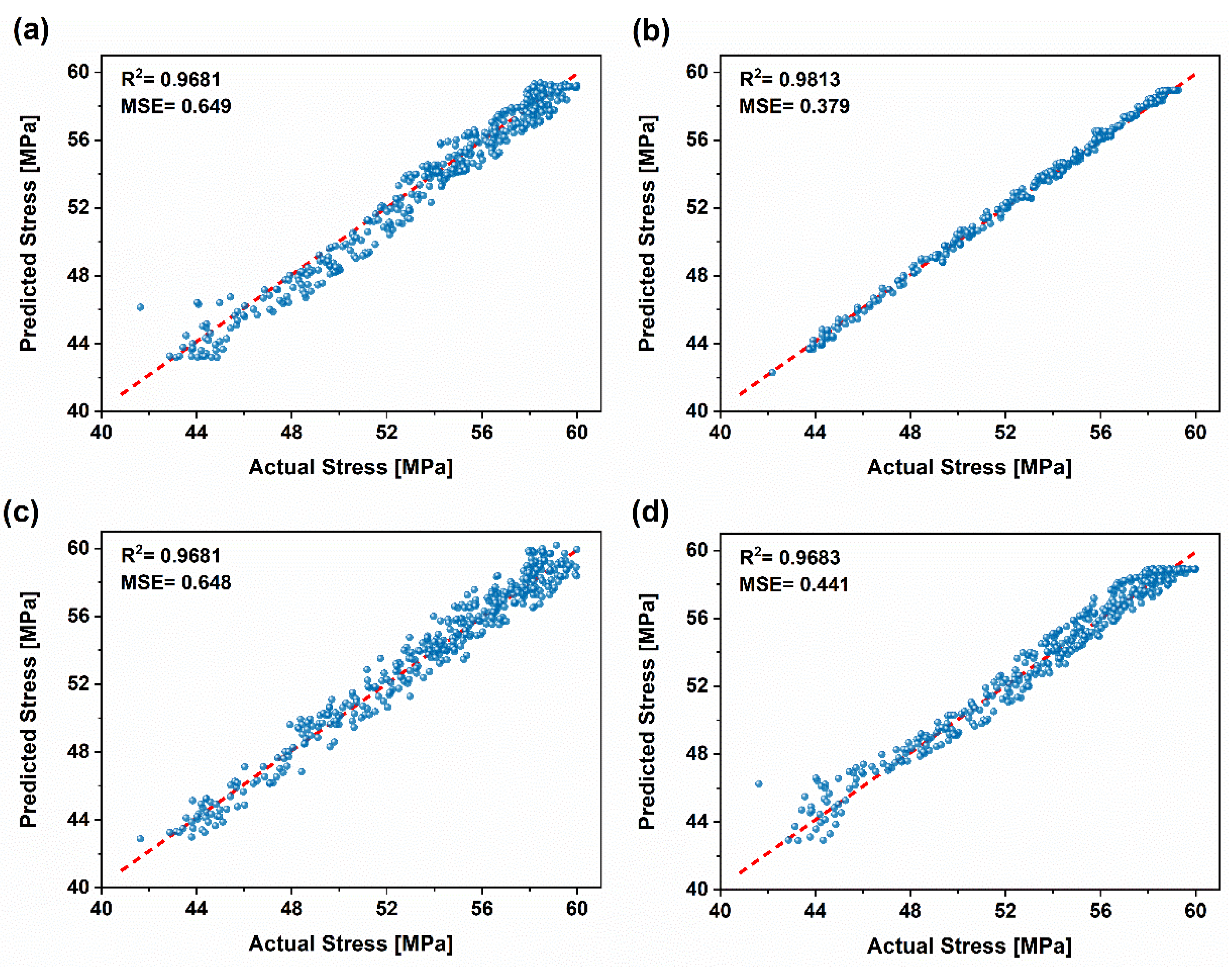 Preprints 147507 g011