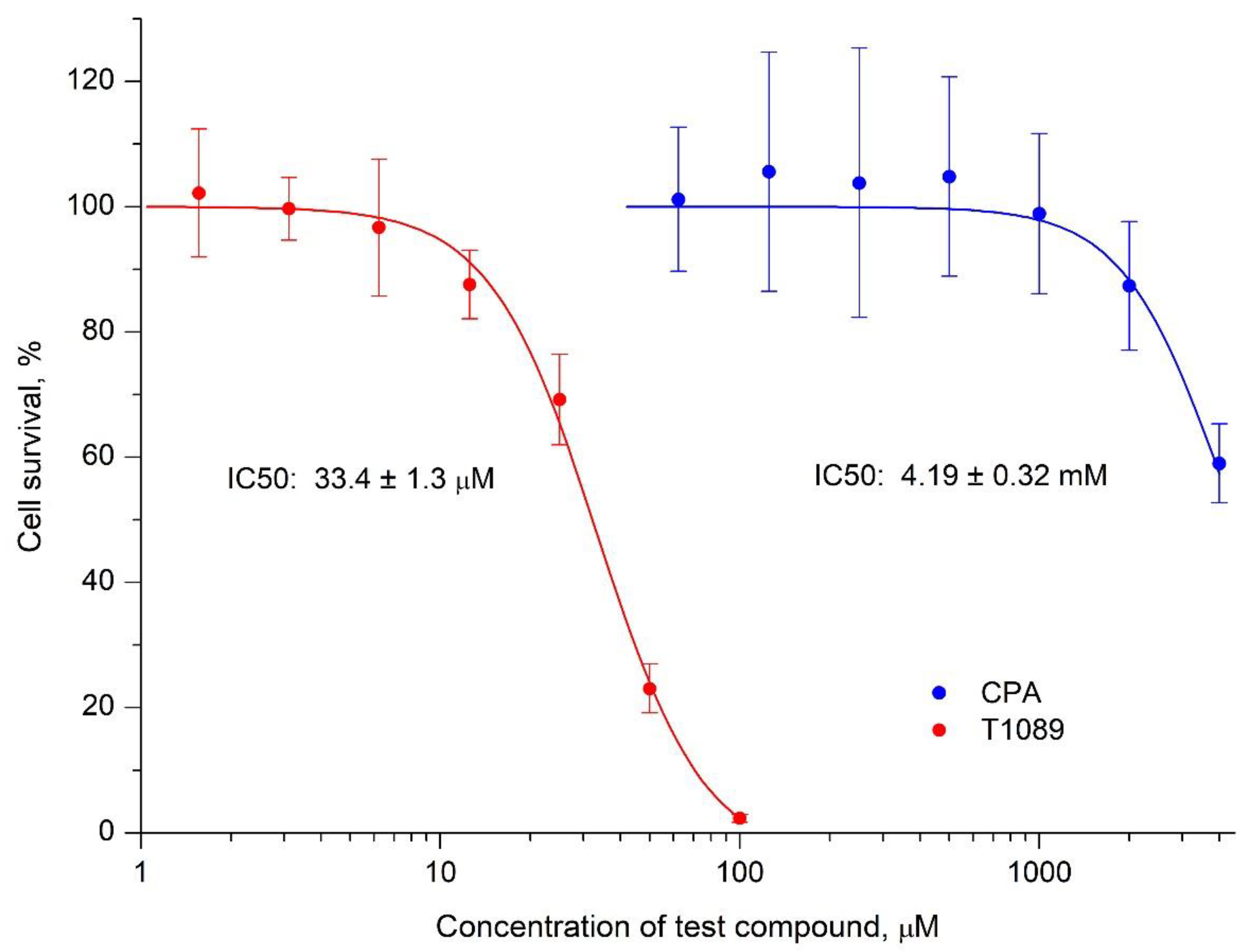 Preprints 172092 g004