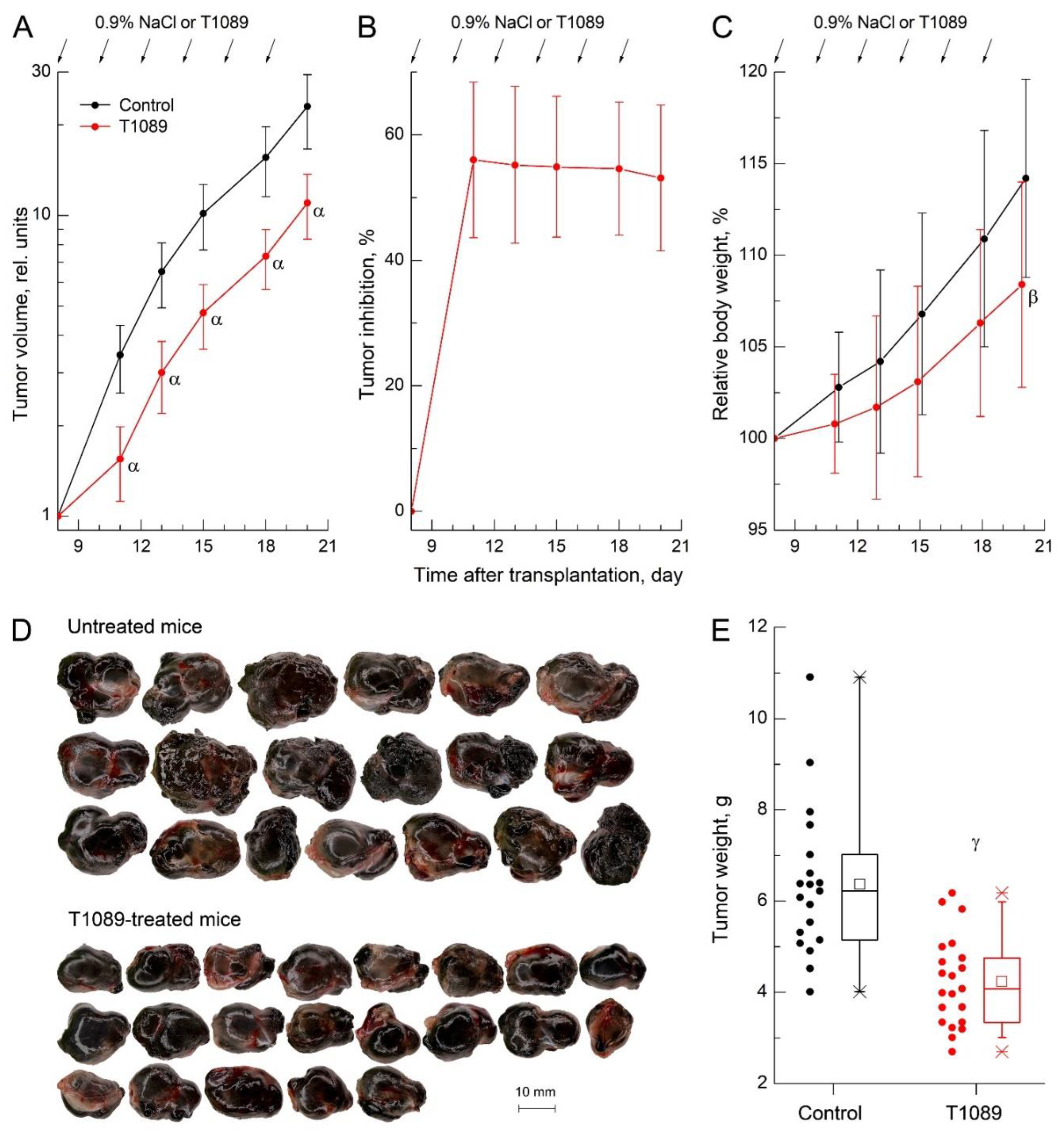 Preprints 172092 g007