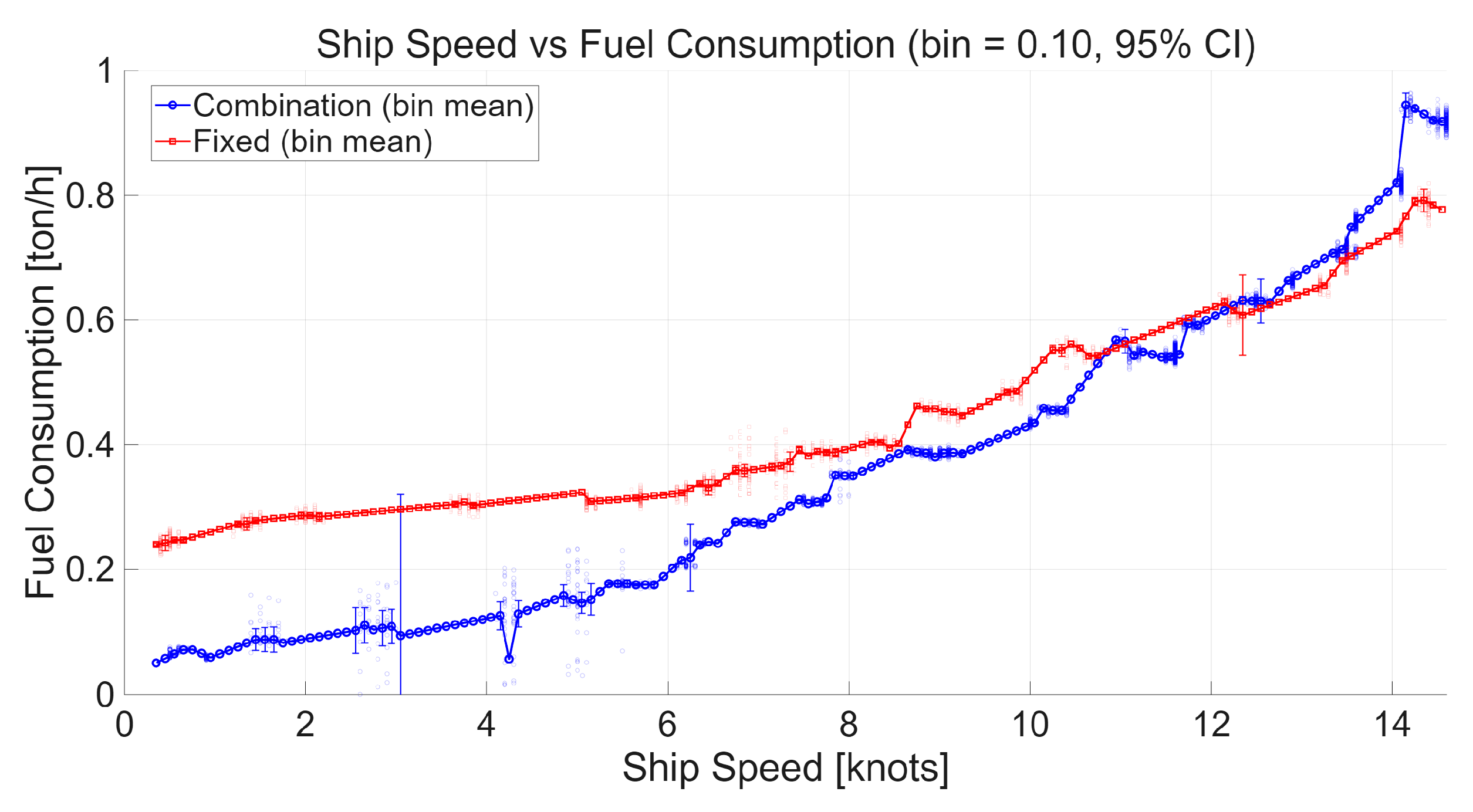 Preprints 175433 g005