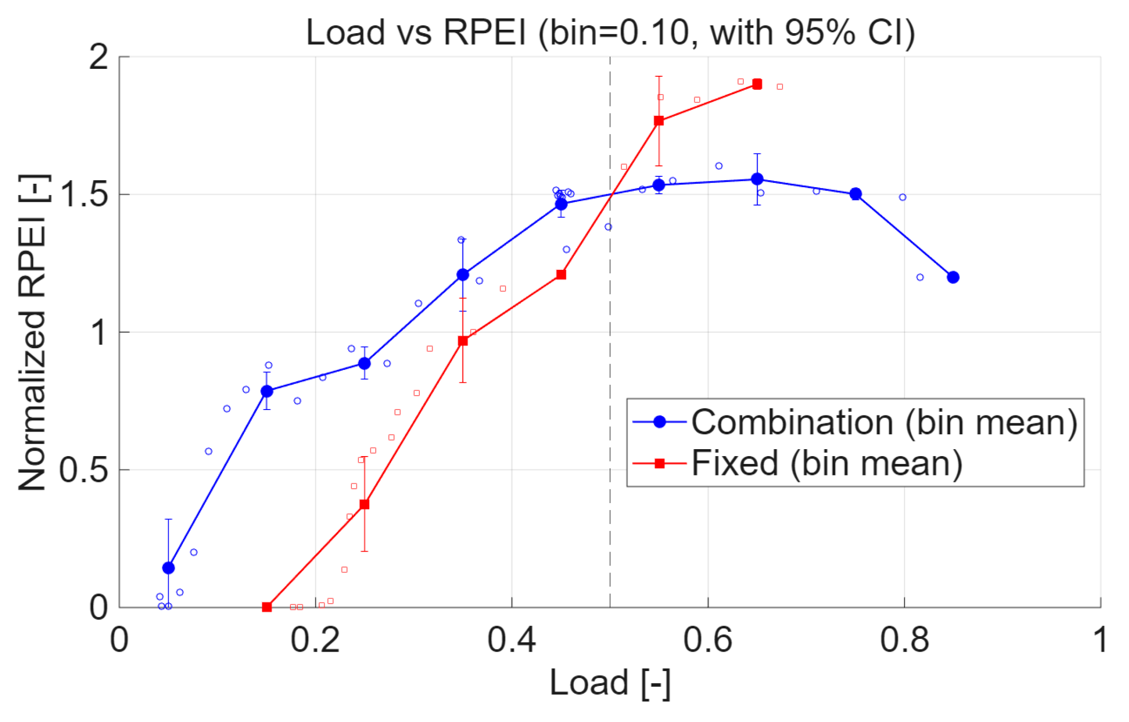 Preprints 175433 g007