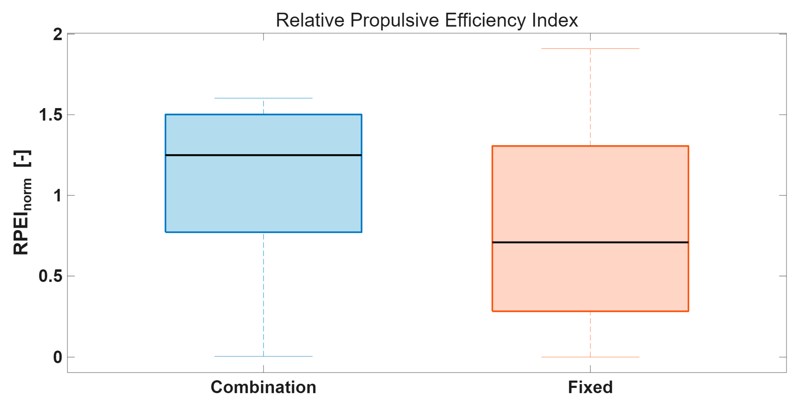 Preprints 175433 g008