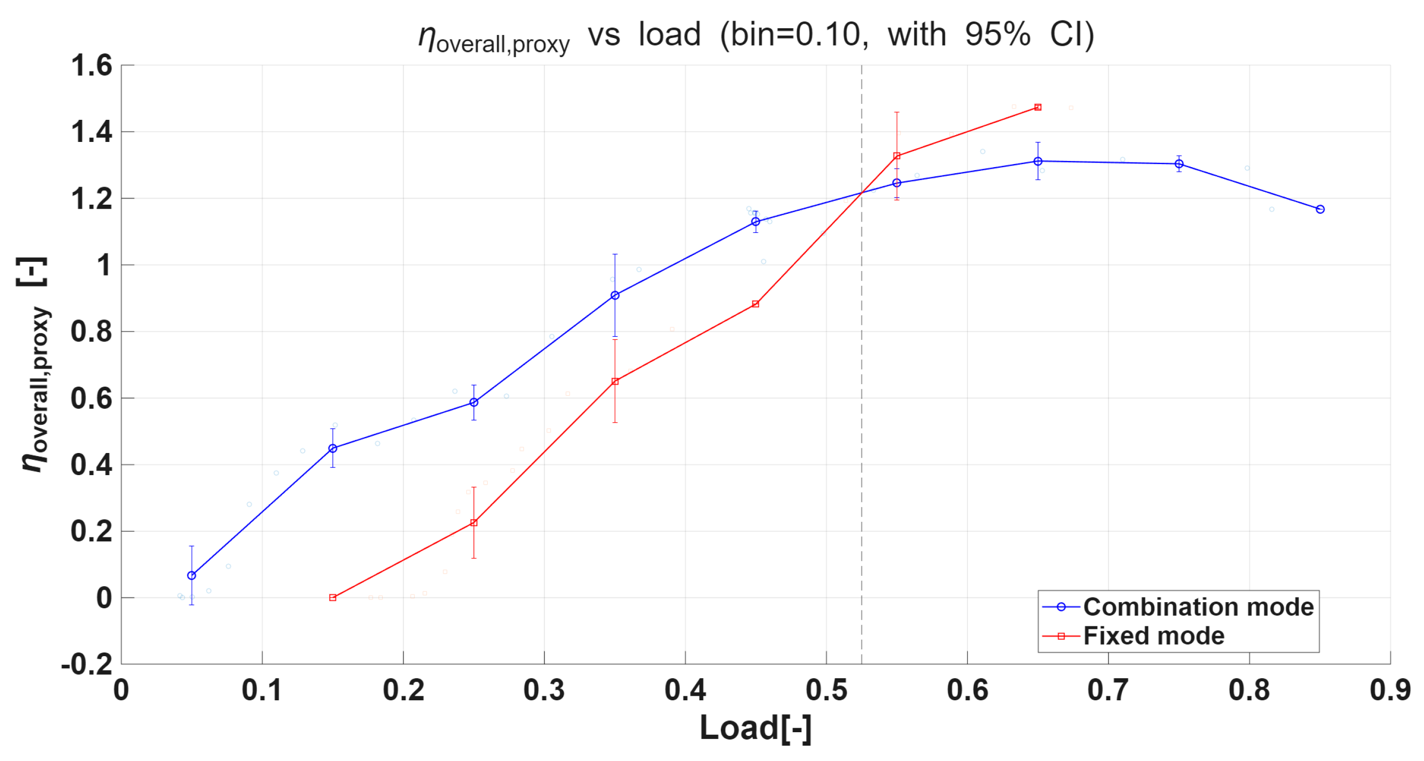 Preprints 175433 g009