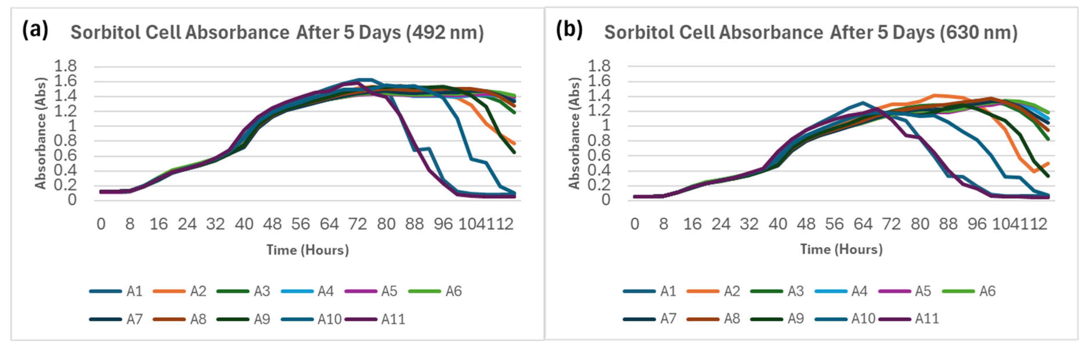 Preprints 213195 g002 Preprints 213195 g002