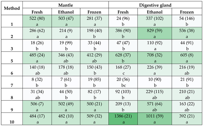 Preprints 162347 i001