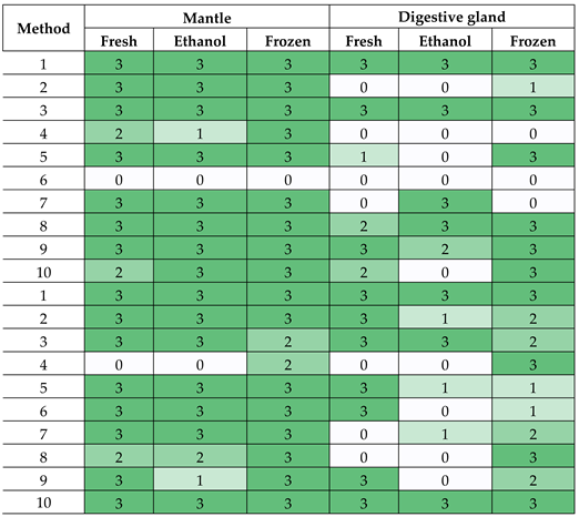 Preprints 162347 i002