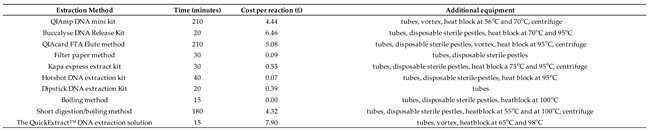 Preprints 162347 i003
