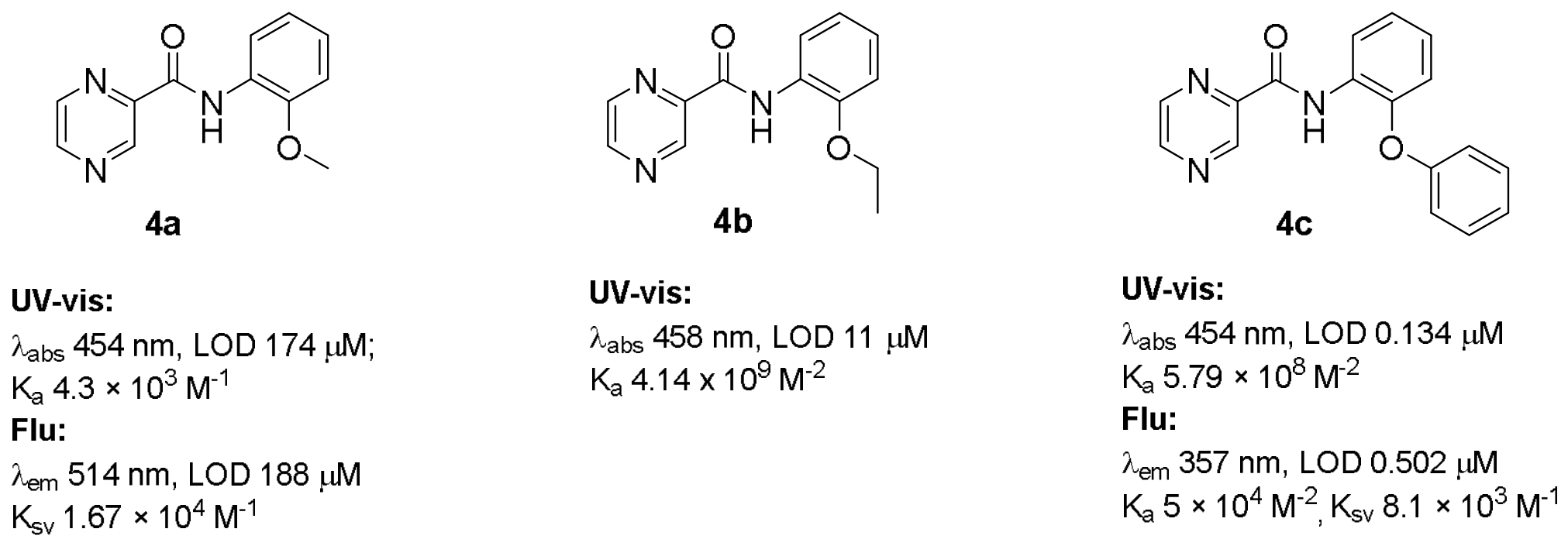 Preprints 233595 g005