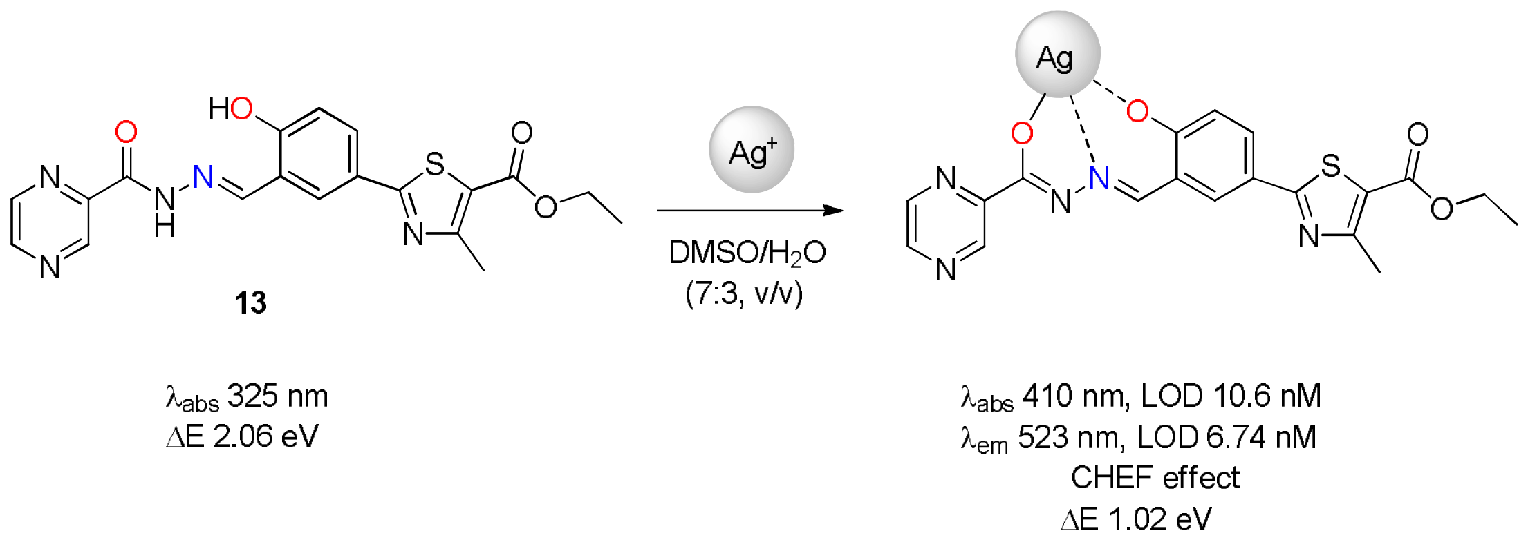 Preprints 233595 g012