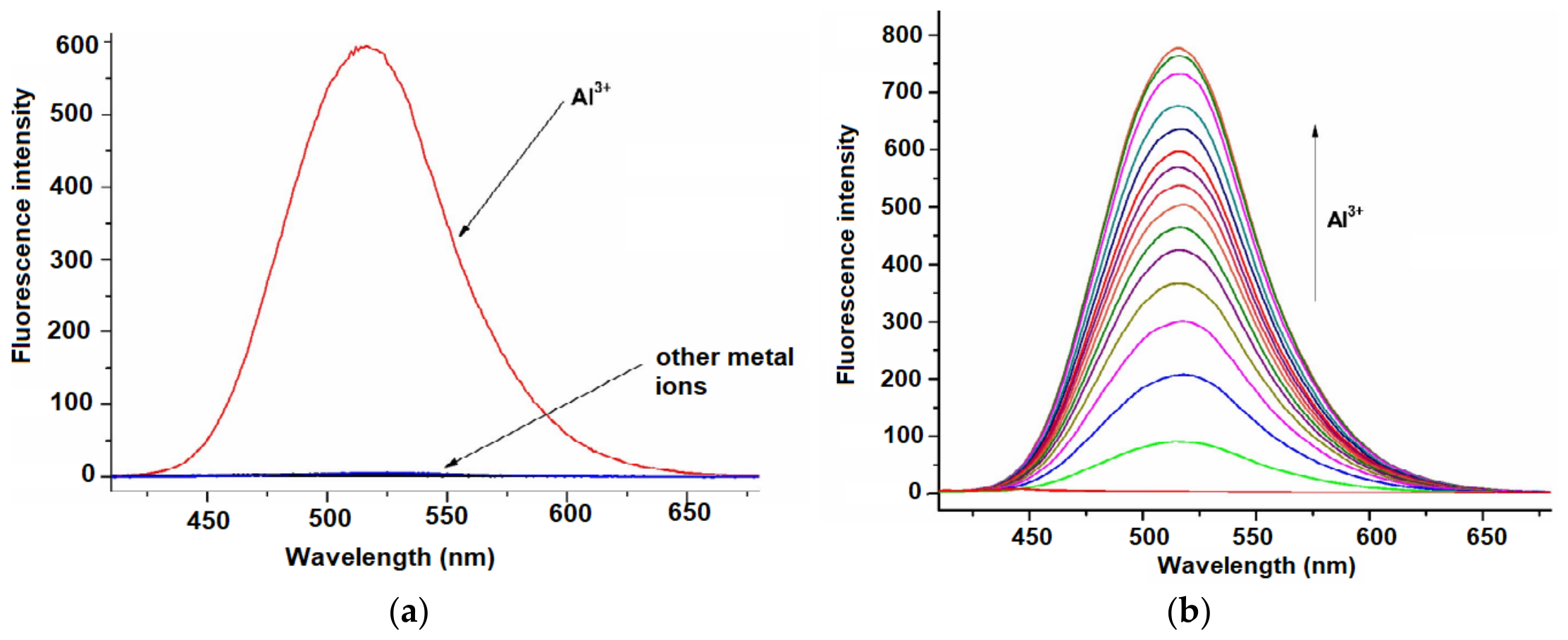 Preprints 233595 g014