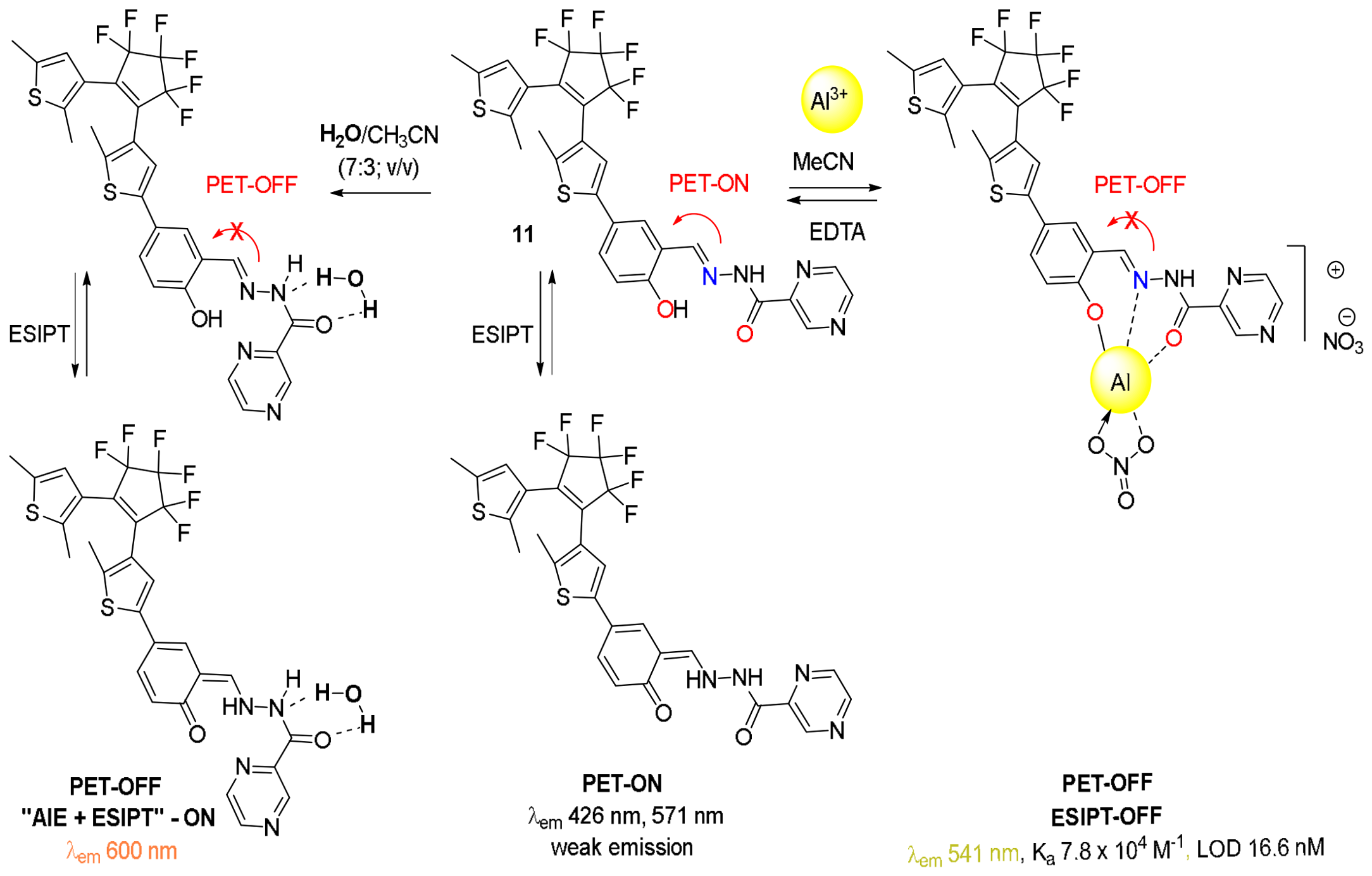 Preprints 233595 i004