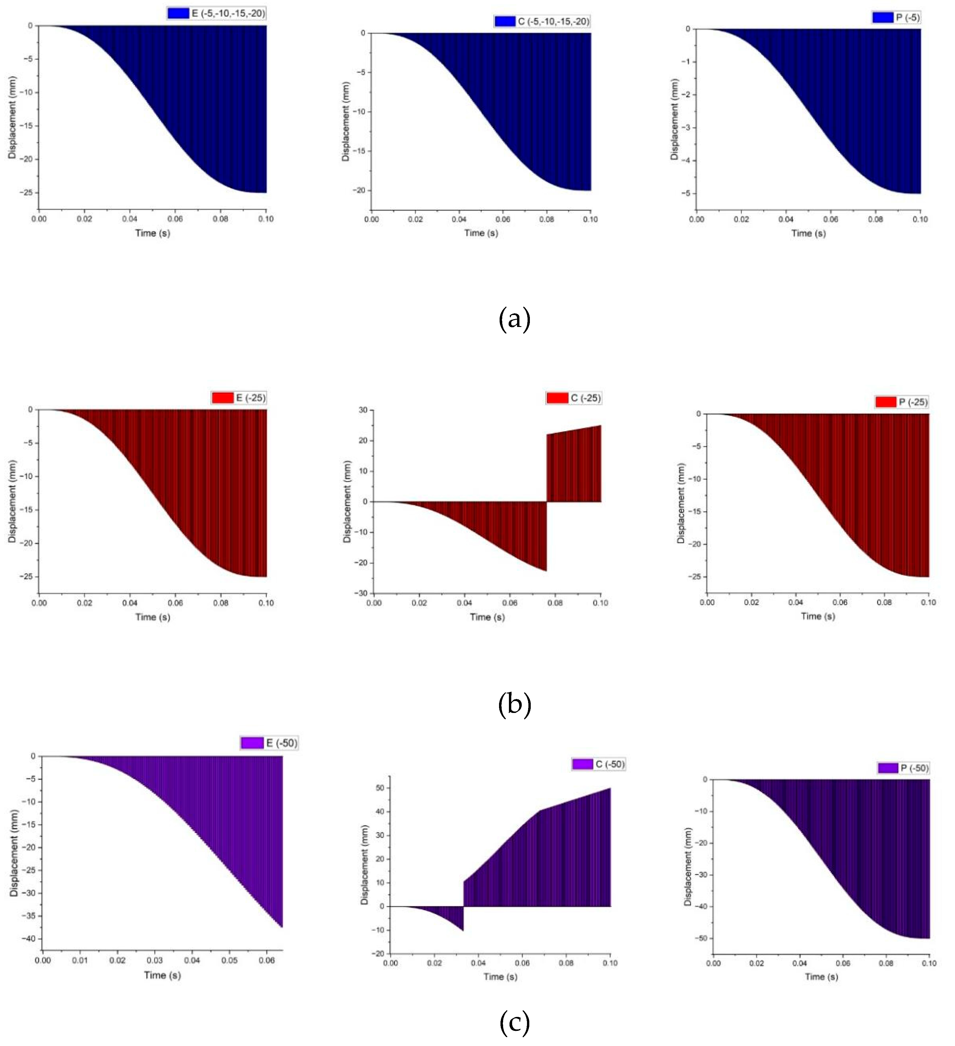 Preprints 206684 g013