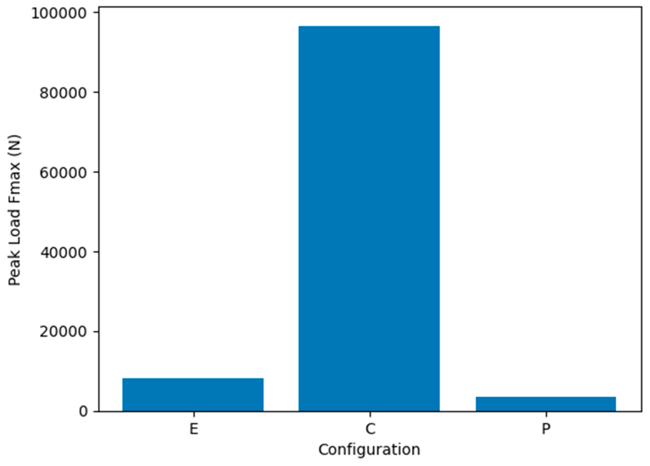 Preprints 206684 g015