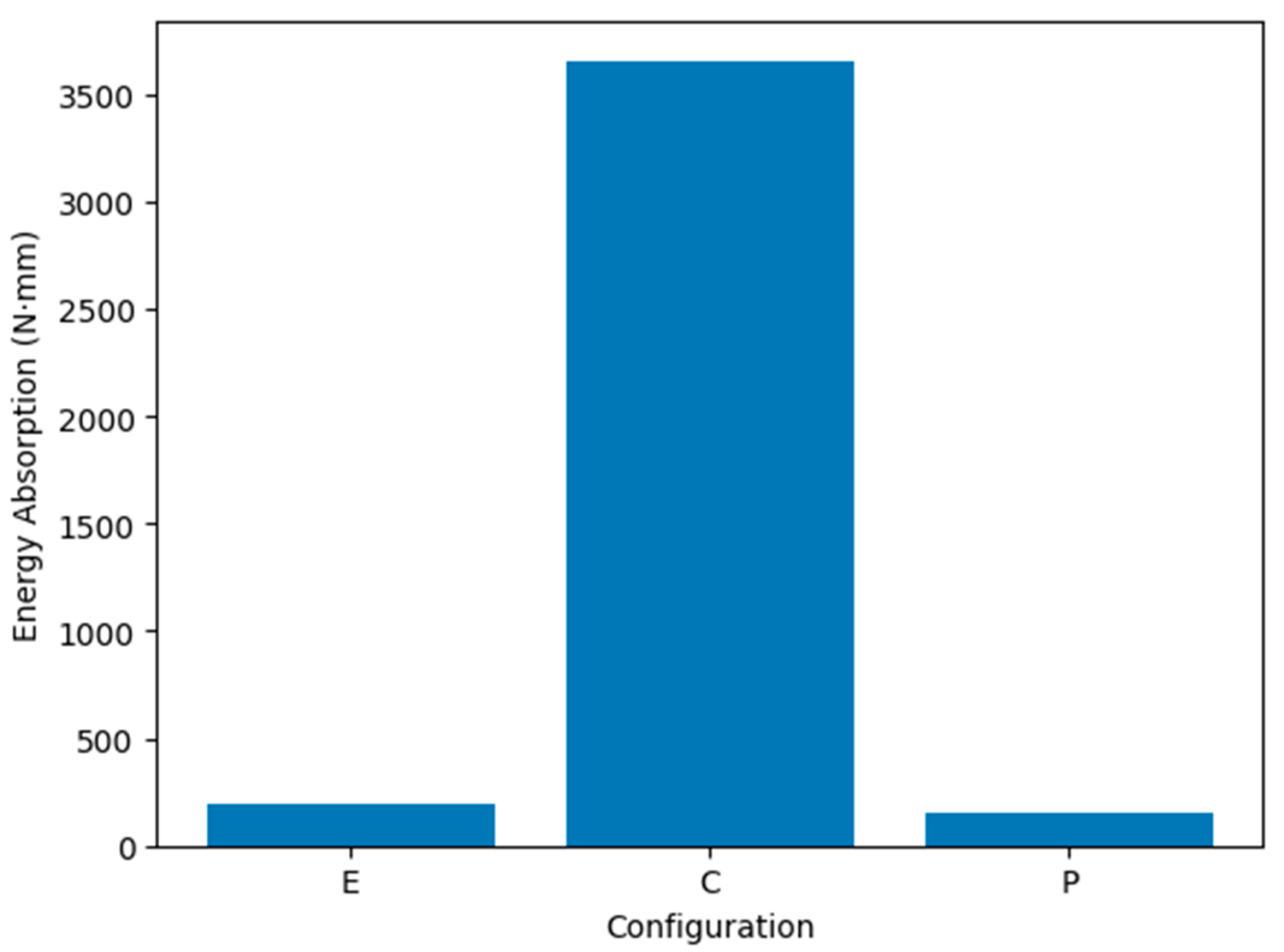 Preprints 206684 g016