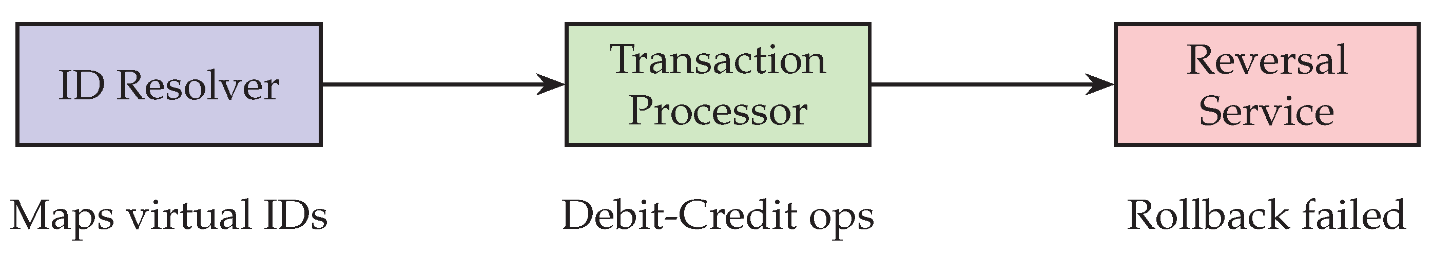 Preprints 195420 g001