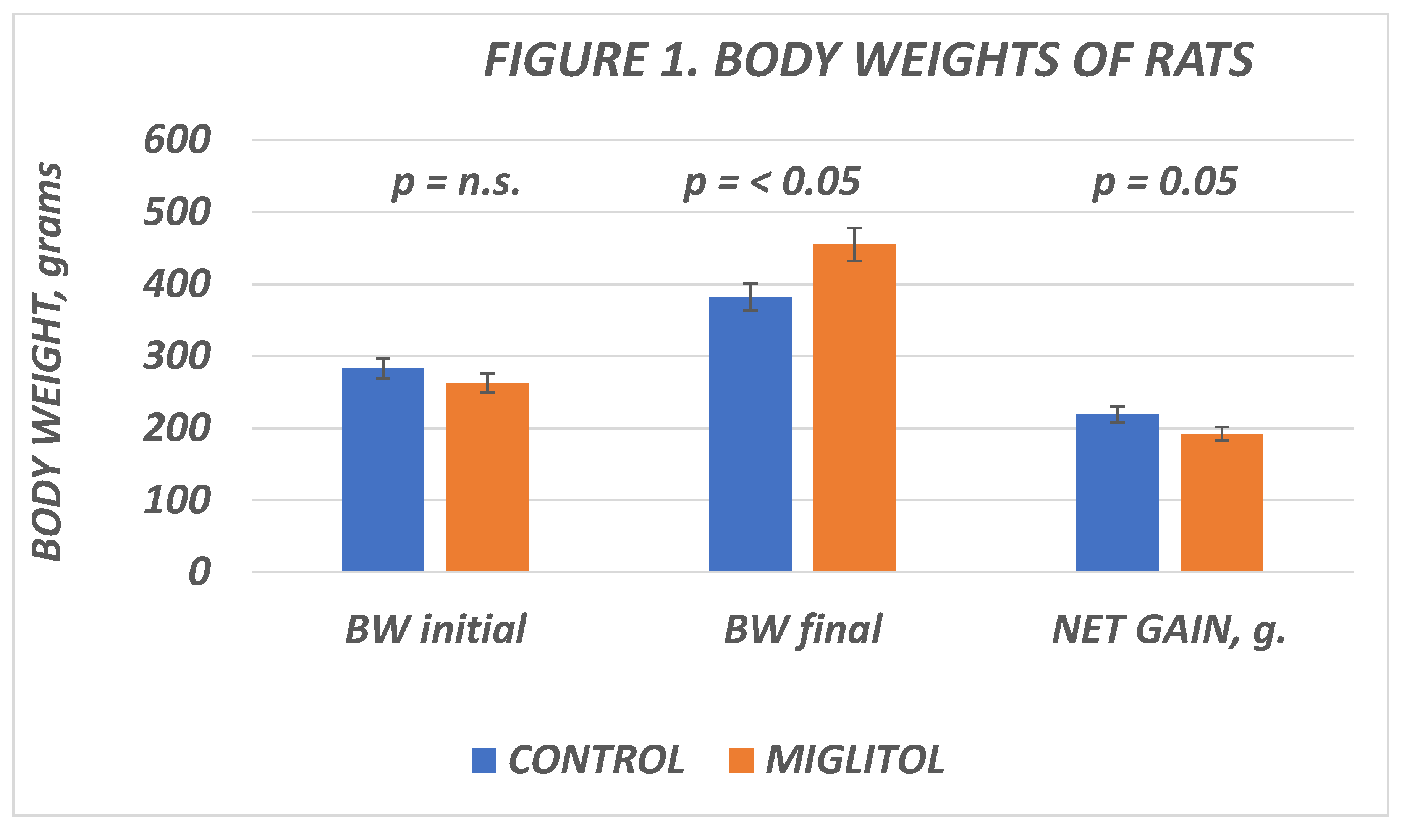 Preprints 139548 g001