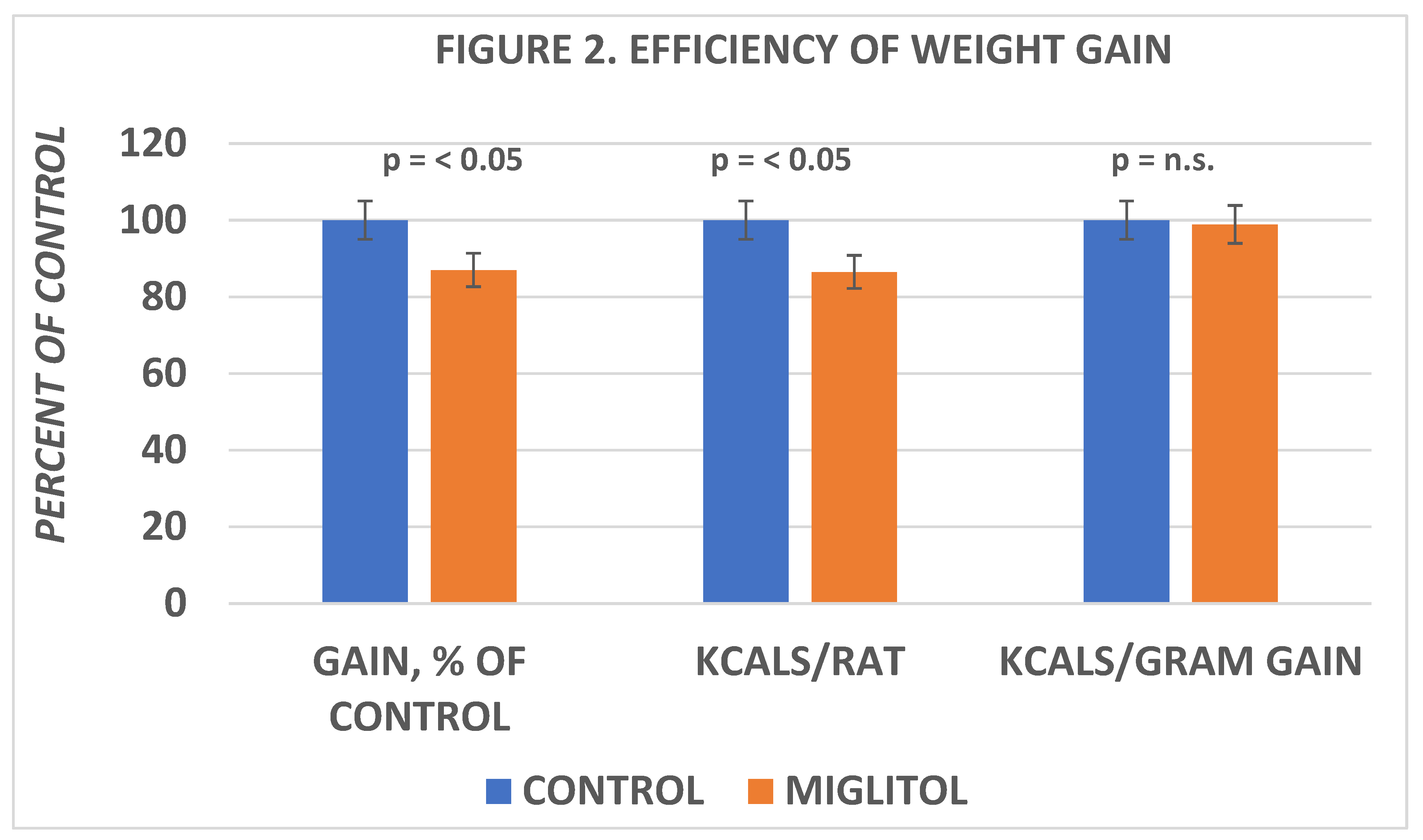 Preprints 139548 g002