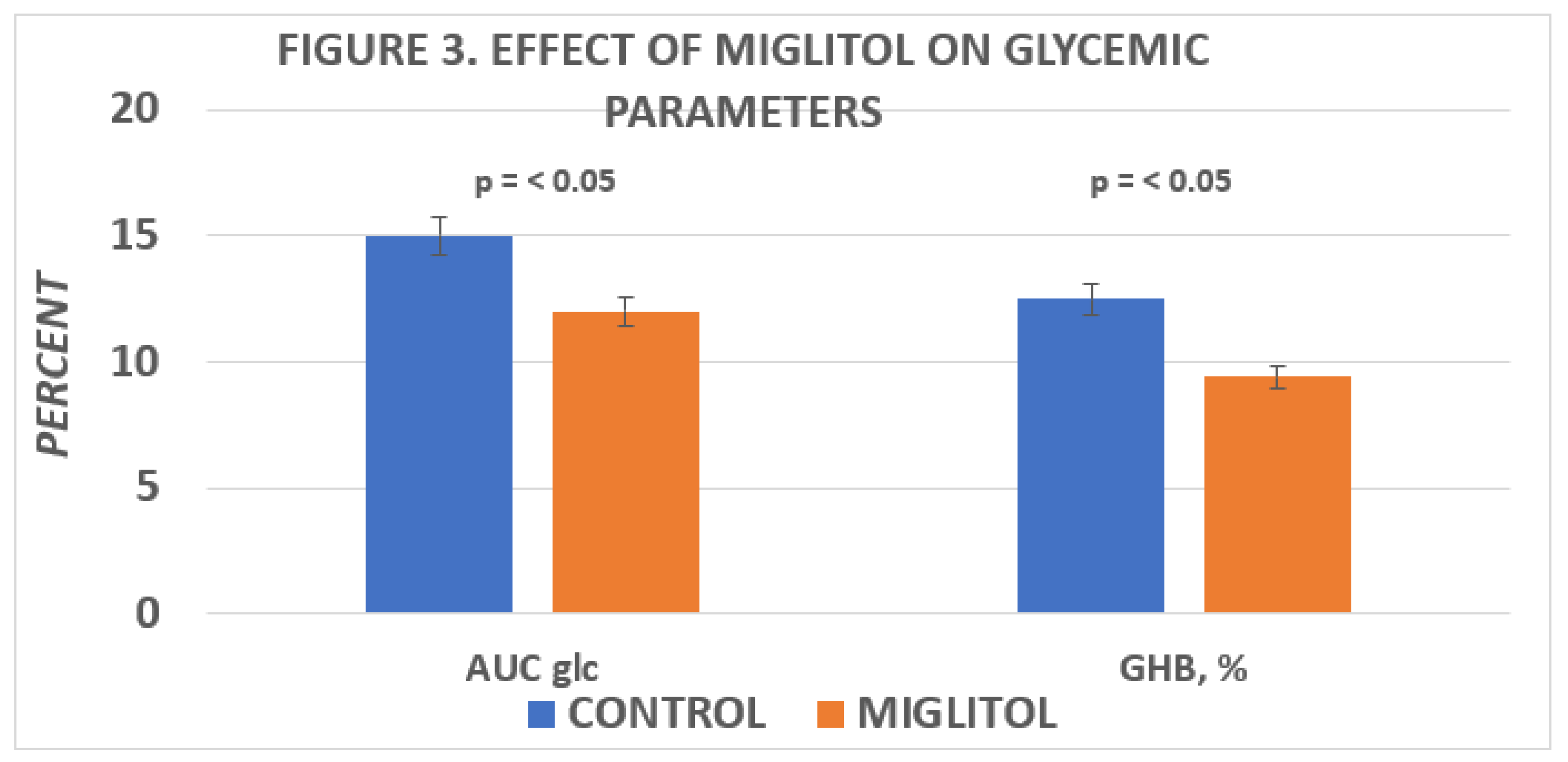 Preprints 139548 g003