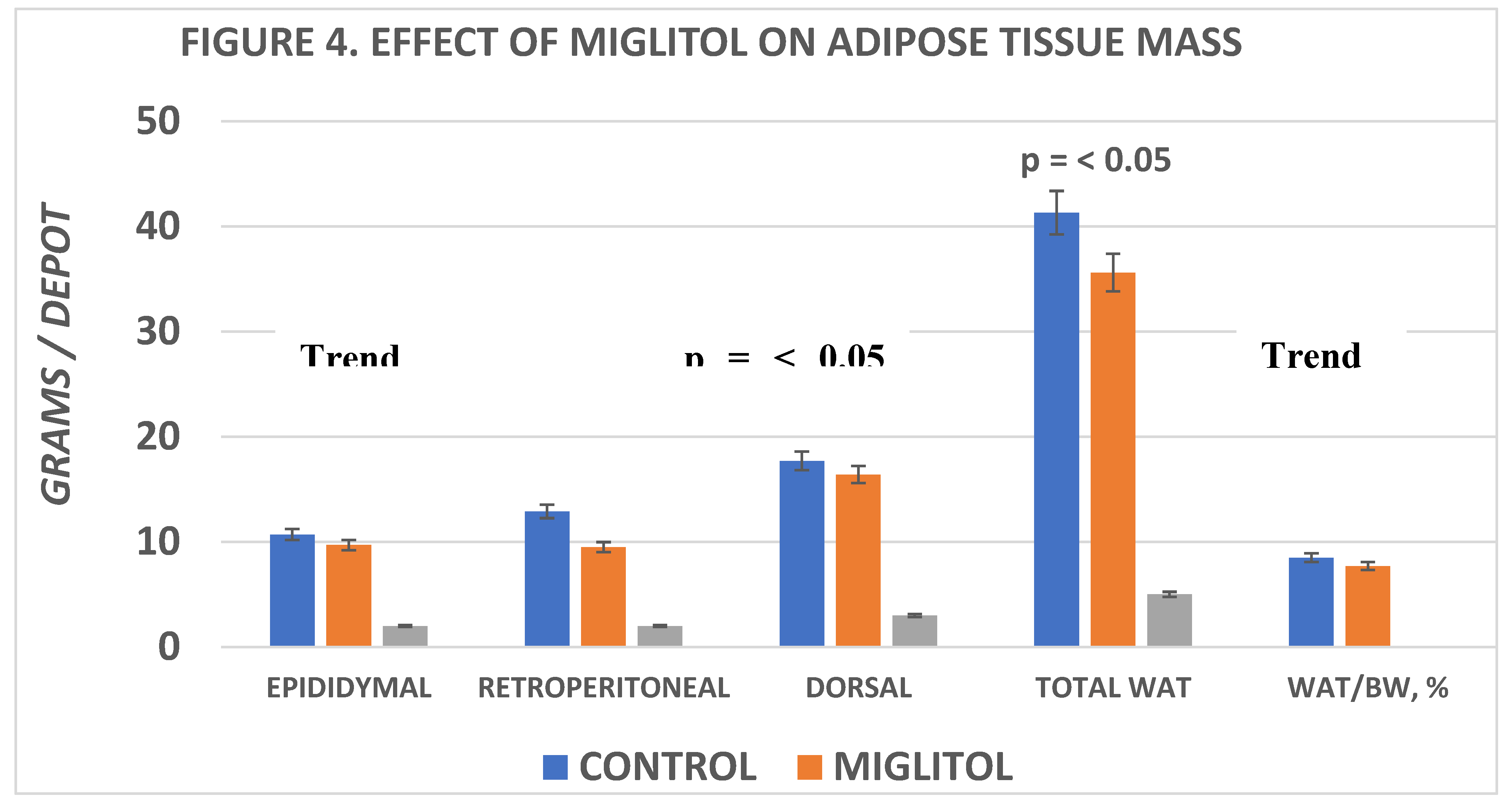Preprints 139548 g004