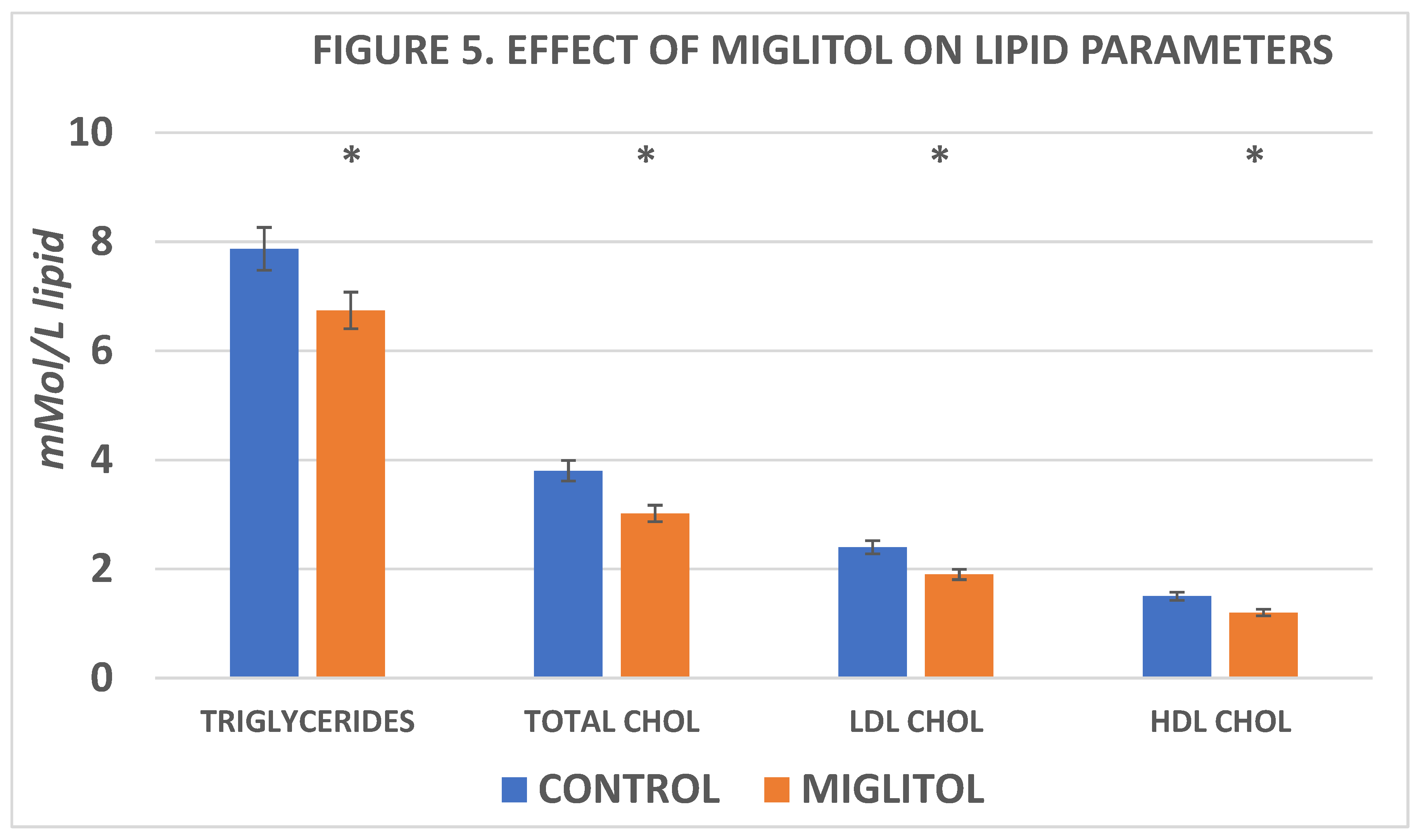 Preprints 139548 g005