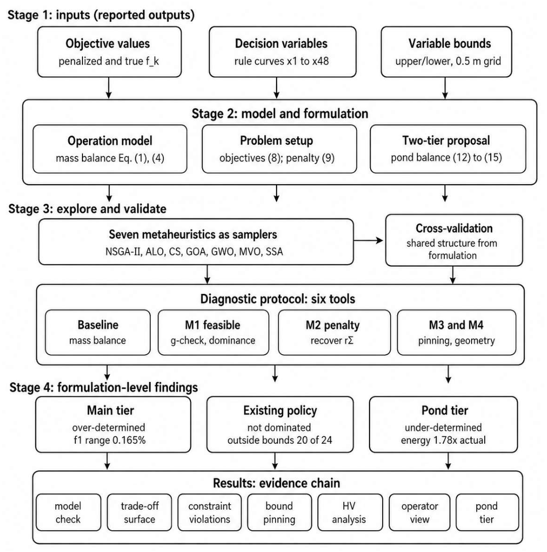 Preprints 231431 g003