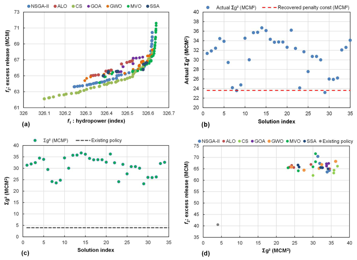 Preprints 231431 g005