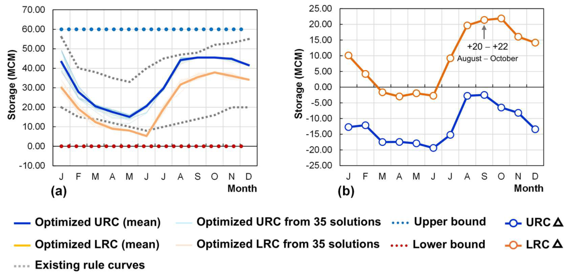 Preprints 231431 g007