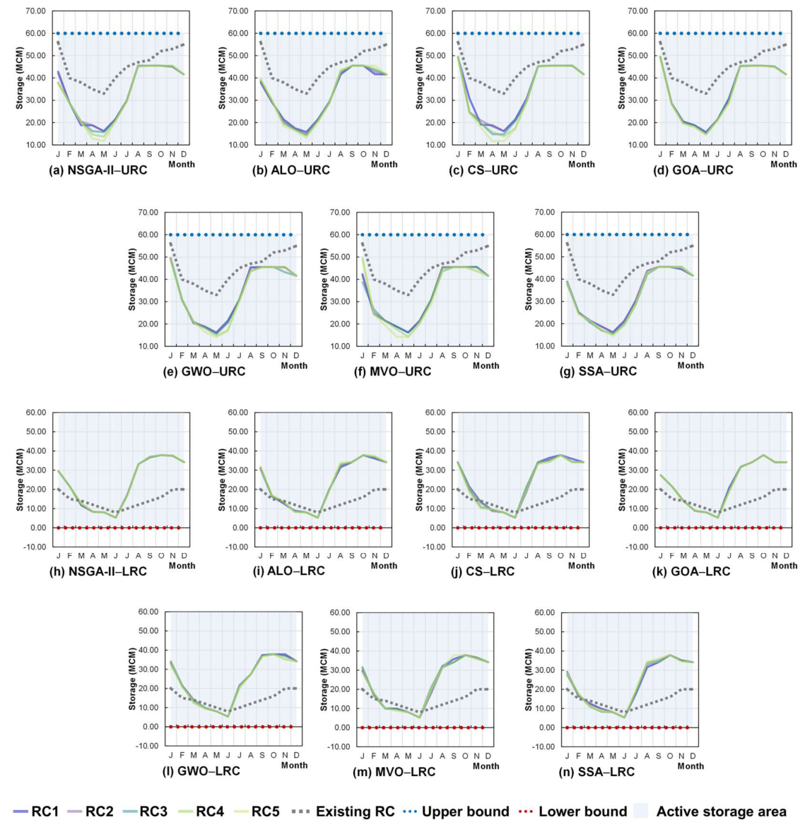 Preprints 231431 g008