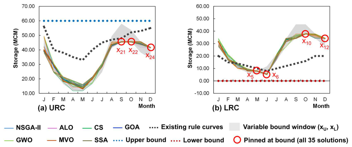Preprints 231431 g009
