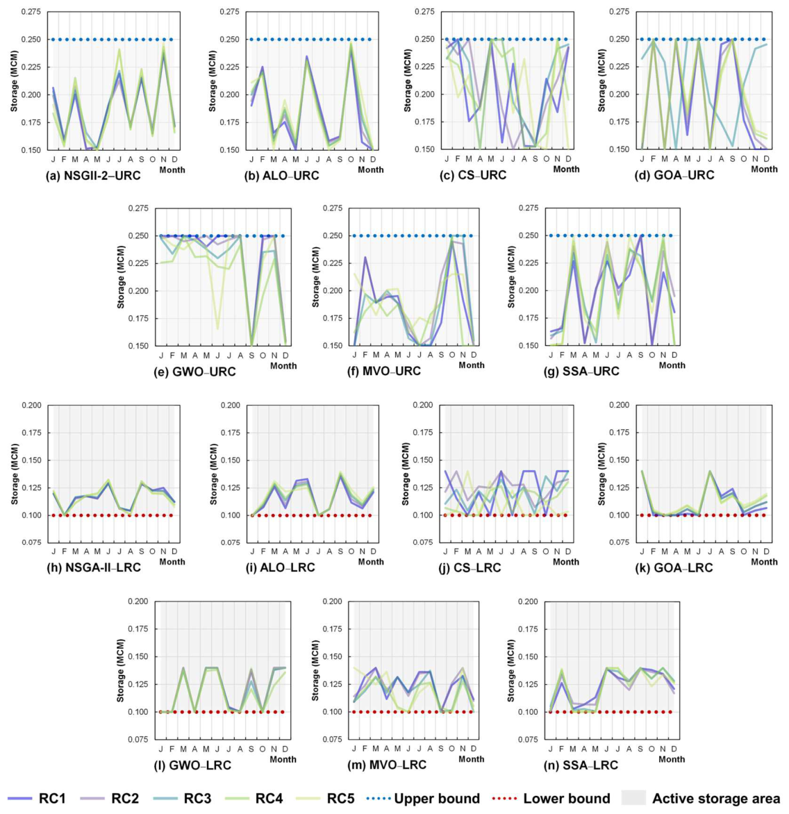 Preprints 231431 g011