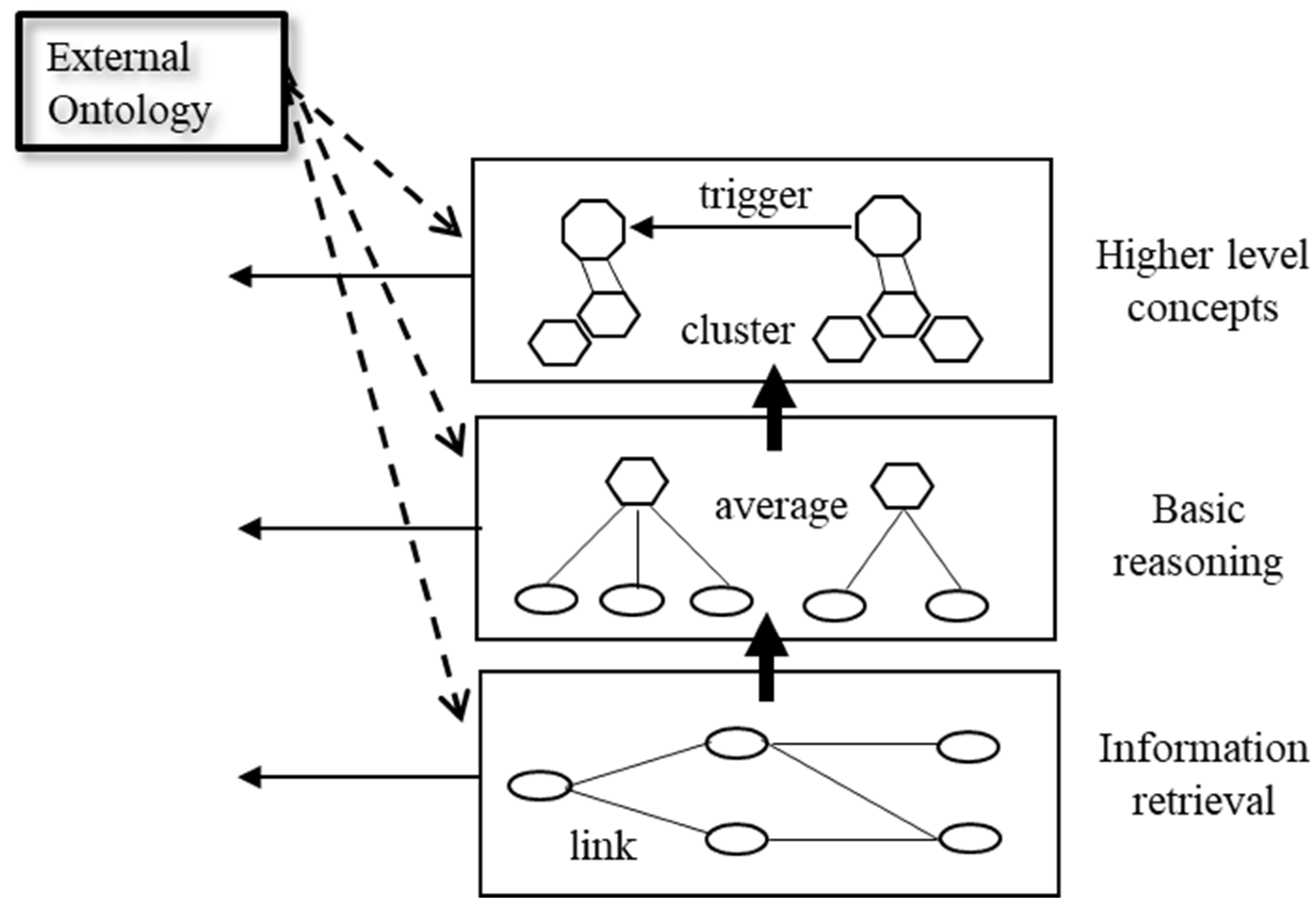 Preprints 162578 g001
