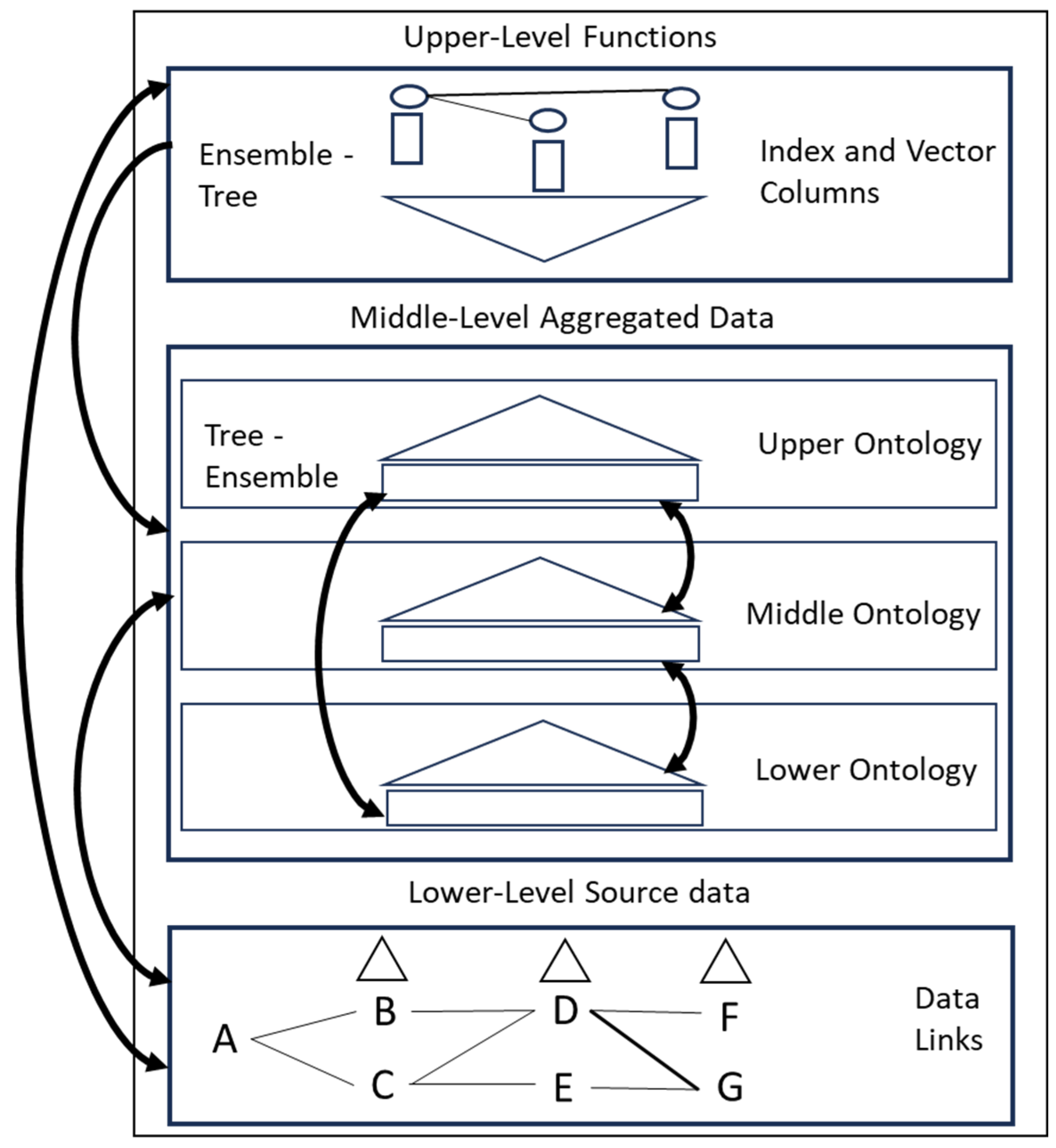 Preprints 162578 g002
