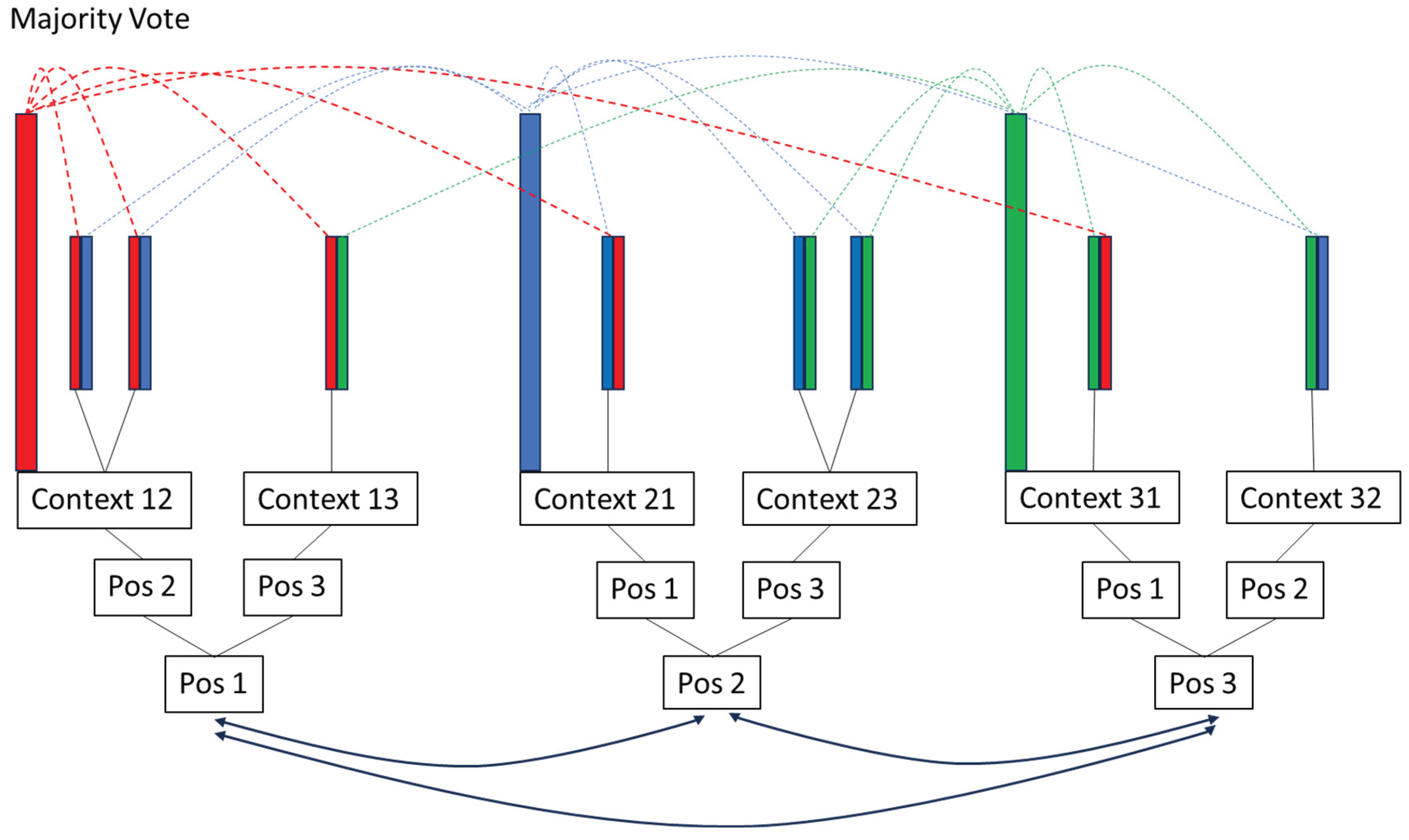 Preprints 162578 g003
