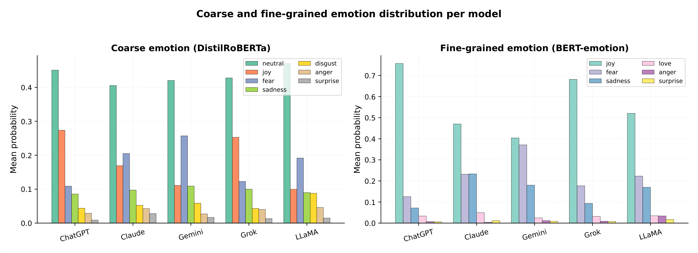 Preprints 234754 g006 Preprints 234754 g006