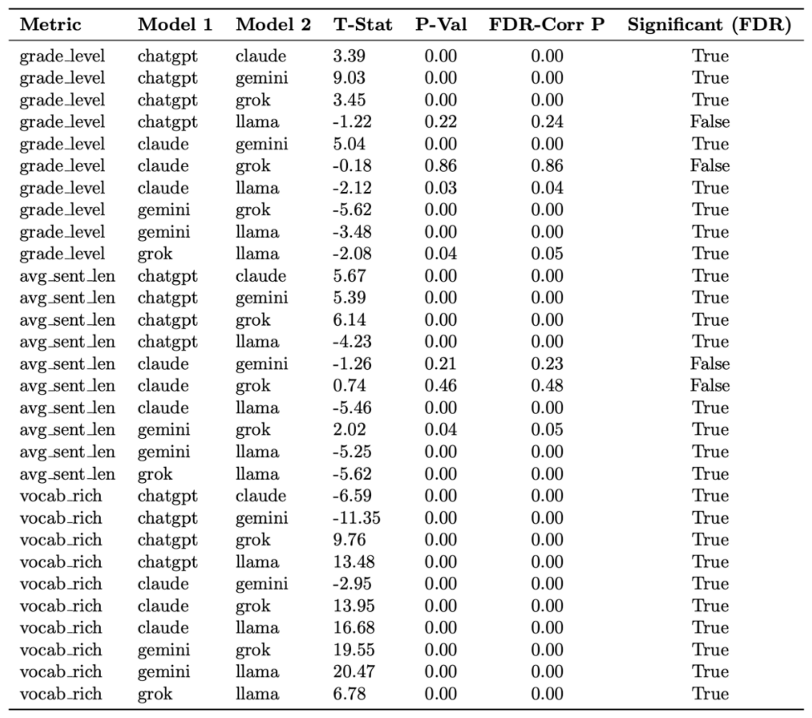 Preprints 234754 g010 Preprints 234754 g010
